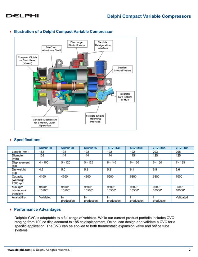 Delphi | PDF | Auto Type | Automotive