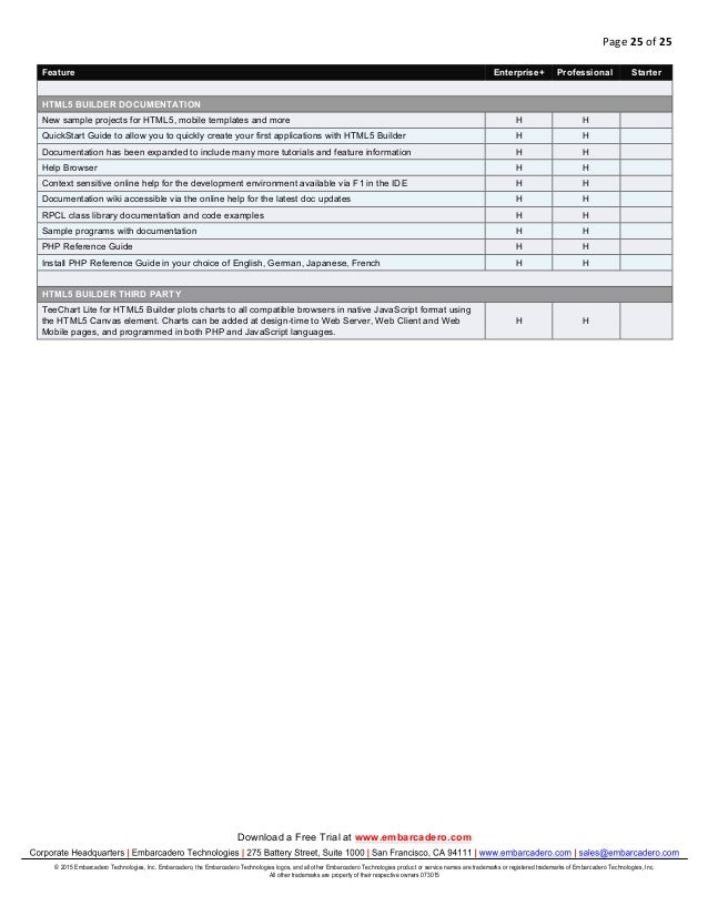 Delphi 6 Personal Edition Download Page