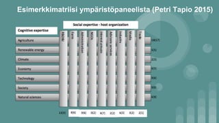 Esimerkkimatriisi ympäristöpaneelista (Petri Tapio 2015)
 