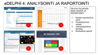 eDELPHI 4: ANALYSOINTI JA RAPORTOINTI
1
2
3
4
DELFOI-TULOSTEN
ANALYSOINTI JA
RAPORTOINTI
1. Kyselyn raportointi ja
vienti
2. Panelistiryhmien
vertailu
3. Jatkoanalysoitava
taulukko
4. Muokattava raportti
 