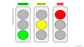 “LIIKENNEVALOT”
© Metodix Oy
RATKAISU DIALOGI KIISTA
 
