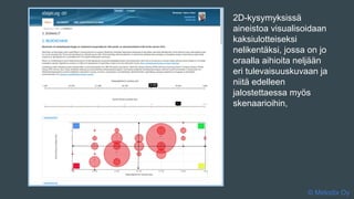 © Metodix Oy
2D-kysymyksissä
aineistoa visualisoidaan
kaksiulotteiseksi
nelikentäksi, jossa on jo
oraalla aihioita neljään
eri tulevaisuuskuvaan ja
niitä edelleen
jalostettaessa myös
skenaarioihin,
 
