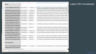 © Metodix Oy
Lataa CSV-muodossa!
 