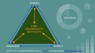 ILMIÖ
ORGANISAATIO
INSTITUUTIO
PANEELI
MANAGERI KYSELY
OSAT 1-4: Youtube/eDelphin etusivu: ohjeet, manageriohjeet http://bit.ly/2RBLiz4
tulevaisuus
 