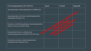 Toimintajärjestelmä (KF-ROOLI) Ajurit Trendit Signaalit
Jäsenjärjestöjen lobbausjärjestelmä (LOBBAAJA)
Jäsenjärjestöjen toiminnan kehittämisjärjestelmä
(SISÄINEN KONSULTTI)
Koulutus- ja kehittämispalvelujen tarjontajärjestelmä
(KOULUTTAJA JA KEHITTÄJÄ)
Kansalaistoiminnan ja -yhteiskunnan
kehittämisjärjestelmä (VERKOSTON KUTOJA)
Sivistyksen ja taiteen edistämisjärjestelmä
(KONSORTION RAKENTAJA)
MITKÄ
MUUTOSVOIMAT VAIKUTTAVAT
VOIMAKKAIMMIN
TOIMINTAJÄRJESTELMIEN
TULEVAISUUKSIIN?
 