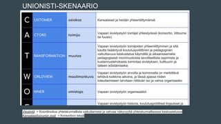 Viestintä = Koordinoitua yhteiskunnallista vaikuttamista ja vahvaa näkyvyyttä yhteiskunnallisessa keskustelussa
Kansalaisfoorumin rooli = Konsortion tekijä
UNIONISTI-SKENAARIO
 