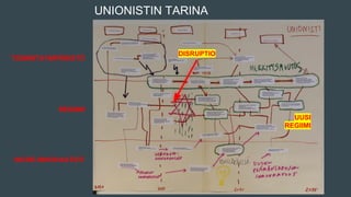 UNIONISTIN TARINA
TOIMINTAYMPÄRISTÖ
REGIIMI
NICHE-INNOVAATIOT
UUSI
REGIIMI
DISRUPTIO
 