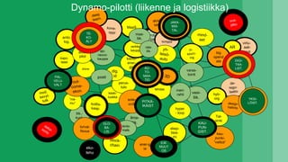 de-
regu-
laatio
virtu-
aali-
suus
AR
robo-
tiikka
liik.-
kuol. ilma-
liik.
hyb-
org
kapo-
taasi
MaaS
seka-sorto kau-
punki-
“valtiot”
alusta-
talous
keski-
luokka
turval-
lisuus
tehdas
perus-
tulo
drone
mind-
set
eko-
teho
ener-g
ia
kierto-
ener-
gia
kimppa
auto-
pilot
yh-
teisö-
auto
block-
chain
uus-
jako
sote-
uud.
3D
verkko-
kauppa
Tal-
sinki
hyper
- loop
“ma-
mu”
antic.
log.
dig.
id
design-
hallinto
in-
sourc-
ing
JAKA-
MIS-
TAL.
koillis-
kaap.
mod.
kevyt-
tutk.
skep-
tisis-
mi
big
opend
ata
PITKÄ-
IKÄIST
.
YKSI-
LÖIST.
AU-
TO-
MAA-
TIO
kone-
oppi
deep
learn.
maa-
liik.
vesi-
liik.
varas-
tointi
posti
lento-
matk.
rata-
liik.
meri-
rahti
ajo-
neuvo-
kauppa
ILM.
MUUT
OS
KAU-
PUN-
GIST.
out-
come-
ekon.
PAL-
VELU-
VALT.
TE-
KO-
ÄLY
GLO-
BA-
LIS.
DIGI-
TAA-
LIST.
Dynamo-pilotti (liikenne ja logistiikka)
 