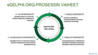 4. TULOSYMPÄRISTÖ
Kyselykierroksen tai -kierrosten
tulosten analysointi, esittäminen ja
raportointi.
3. VUOROVAIKUTUSYMPÄRISTÖ
Kyselykierroksen tai -kierrosten toteutus,
paneelin managerointi ja kommunikointi
panelistien kanssa
2. PANELISTIYMPÄRISTÖ
Asiantuntijamatriisin määrittäminen,
panelistien ryhmittely ja eksperttien
rekrytointi, motivointi ja informointi.
1. PANEELIYMPÄRISTÖ
Paneelin, kyselyiden ja
verkkotyöympäristön luominen,
muokkaus ja viimeistely.
eDELPHI.ORG:
neljä vaihetta
Metodix Oy
eDELPHI.ORG-PROSESSIN VAIHEET
 