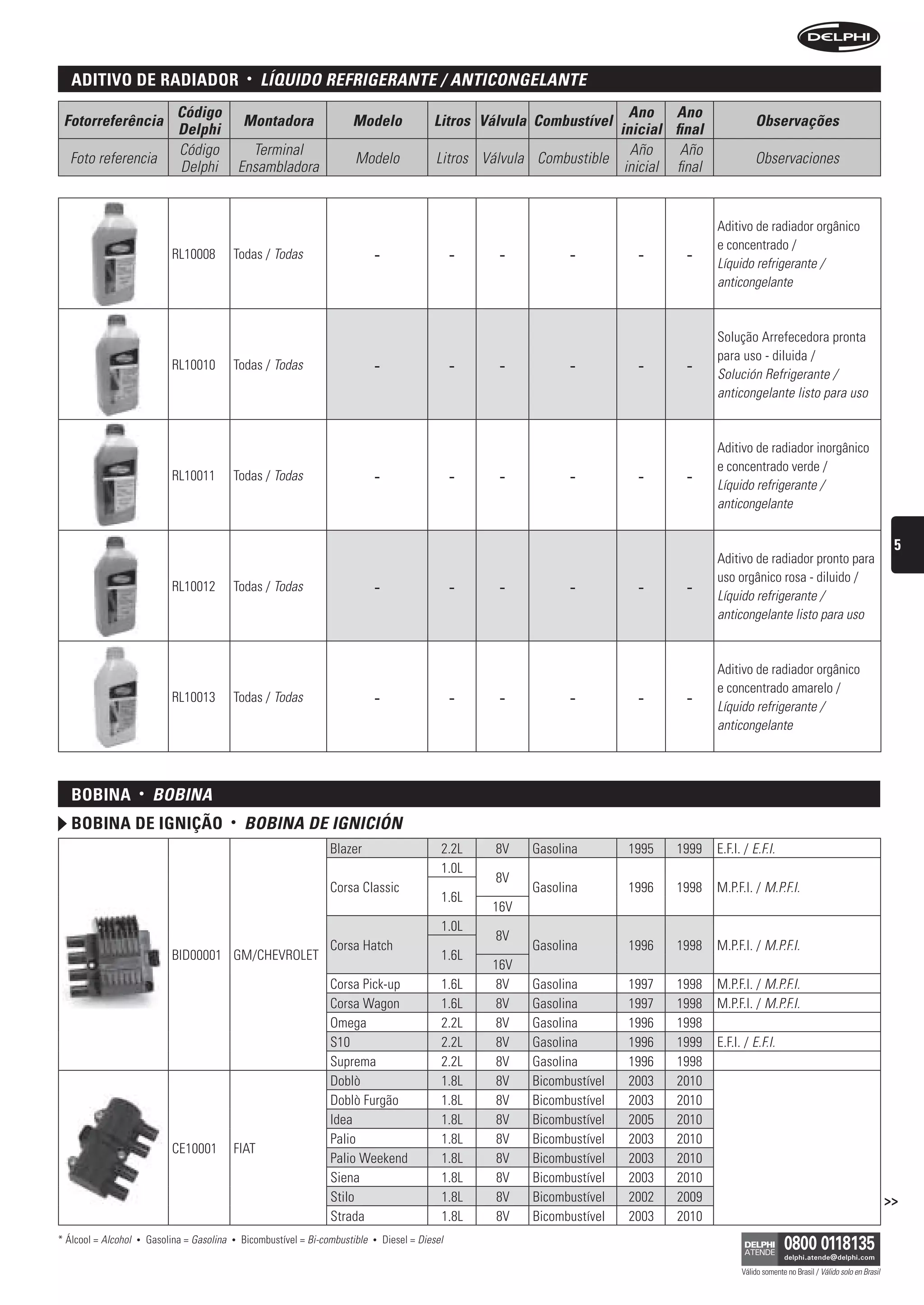 aDitivo De raDiaDor                              •   LíquiDO reFrigerAnte / AntiCOngeLAnte
                                Código                                                                                            Ano Ano
 Fotorreferência                                   Montadora                 Modelo                 Litros Válvula Combustível                              Observações
                                Delphi                                                                                          inicial final
                                Código               Terminal                                                                     Año     Año
  Foto referencia                                                             Modelo                 Litros Válvula Combustible                             Observaciones
                                Delphi             Ensambladora                                                                  inicial final


                                                                                                                                                  Aditivo de radiador orgânico
                                                                                                                                                  e concentrado /
                               RL10008         Todas / Todas                        -                     -    -          -          -      -     Líquido refrigerante /
                                                                                                                                                  anticongelante


                                                                                                                                                  Solução Arrefecedora pronta
                                                                                                                                                  para uso - diluida /
                               RL10010         Todas / Todas                        -                     -    -          -          -      -     Solución Refrigerante /
                                                                                                                                                  anticongelante listo para uso


                                                                                                                                                  Aditivo de radiador inorgânico
                                                                                                                                                  e concentrado verde /
                               RL10011         Todas / Todas                        -                     -    -          -          -      -     Líquido refrigerante /
                                                                                                                                                  anticongelante

                                                                                                                                                                                                            5
                                                                                                                                                  Aditivo de radiador pronto para
                                                                                                                                                  uso orgânico rosa - diluido /
                               RL10012         Todas / Todas                        -                     -    -          -          -      -     Líquido refrigerante /
                                                                                                                                                  anticongelante listo para uso


                                                                                                                                                  Aditivo de radiador orgânico
                                                                                                                                                  e concentrado amarelo /
                               RL10013         Todas / Todas                        -                     -    -          -          -      -     Líquido refrigerante /
                                                                                                                                                  anticongelante




   BoBina            •    bObinA
   BoBina De ignição                           •   bObinA De igniCión
                                                                        Blazer                        2.2L    8V    Gasolina        1995   1999   E.F.I. / E.F.I.
                                                                                                      1.0L
                                                                                                              8V
                                                                        Corsa Classic                               Gasolina        1996   1998   M.P.F.I. / M.P.F.I.
                                                                                                      1.6L
                                                                                                              16V
                                                                                                      1.0L
                                                                                                              8V
                                                                        Corsa Hatch                                 Gasolina        1996   1998   M.P.F.I. / M.P.F.I.
                               BID00001 GM/CHEVROLET                                                  1.6L
                                                                                                              16V
                                                                        Corsa Pick-up                 1.6L     8V   Gasolina        1997   1998   M.P.F.I. / M.P.F.I.
                                                                        Corsa Wagon                   1.6L     8V   Gasolina        1997   1998   M.P.F.I. / M.P.F.I.
                                                                        Omega                         2.2L     8V   Gasolina        1996   1998
                                                                        S10                           2.2L     8V   Gasolina        1996   1999   E.F.I. / E.F.I.
                                                                        Suprema                       2.2L     8V   Gasolina        1996   1998
                                                                        Doblò                         1.8L     8V   Bicombustível   2003   2010
                                                                        Doblò Furgão                  1.8L     8V   Bicombustível   2003   2010
                                                                        Idea                          1.8L     8V   Bicombustível   2005   2010
                                                                        Palio                         1.8L     8V   Bicombustível   2003   2010
                               CE10001         FIAT
                                                                        Palio Weekend                 1.8L     8V   Bicombustível   2003   2010
                                                                        Siena                         1.8L     8V   Bicombustível   2003   2010
                                                                        Stilo                         1.8L     8V   Bicombustível   2002   2009                                                            >>
                                                                        Strada                        1.8L     8V   Bicombustível   2003   2010
* Álcool = Alcohol   •   Gasolina = Gasolina   •   Bicombustível = Bi-combustible   •   Diesel = Diesel

                                                                                                                                                        Válido somente no Brasil / Válido solo en Brasil
 