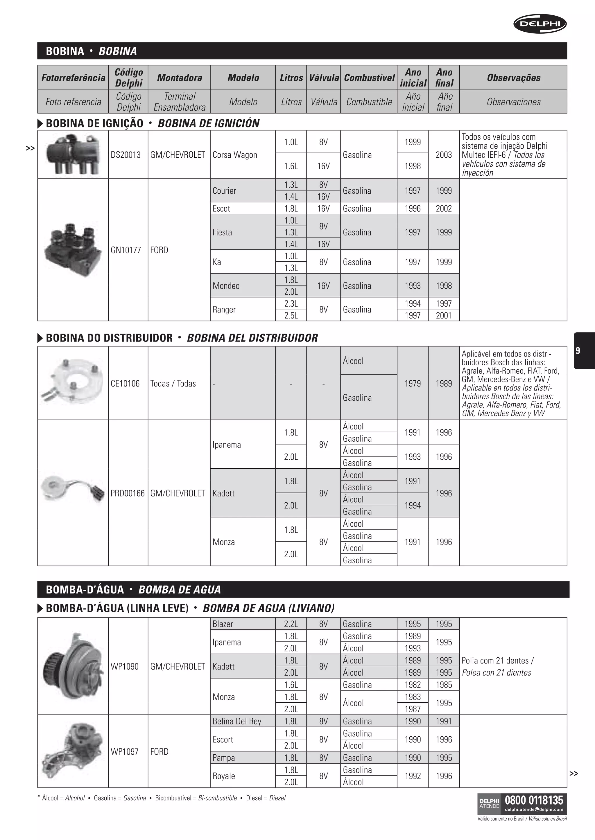 BoBina            •    bObinA
                                     Código                                                                                            Ano Ano
      Fotorreferência                                   Montadora                 Modelo                 Litros Válvula Combustível                            Observações
                                     Delphi                                                                                          inicial final
                                     Código               Terminal                                                                     Año     Año
       Foto referencia                                                             Modelo                 Litros Válvula Combustible                           Observaciones
                                     Delphi             Ensambladora                                                                  inicial final
        BoBina De ignição                           •   bObinA De igniCión
                                                                                                                                                      Todos os veículos com
                                                                                                           1.0L    8V                  1999           sistema de injeção Delphi
>>
                                    DS20013         GM/CHEVROLET Corsa Wagon                                             Gasolina             2003    Multec IEFI-6 / Todos los
                                                                                                           1.6L    16V                 1998           vehículos con sistema de
                                                                                                                                                      inyección
                                                                                                           1.3L    8V
                                                                             Courier                                     Gasolina      1997   1999
                                                                                                           1.4L    16V
                                                                             Escot                         1.8L    16V   Gasolina      1996   2002
                                                                                                           1.0L
                                                                                                                   8V
                                                                             Fiesta                        1.3L          Gasolina      1997   1999
                                                                                                           1.4L    16V
                                    GN10177         FORD
                                                                                                           1.0L
                                                                             Ka                                    8V    Gasolina      1997   1999
                                                                                                           1.3L
                                                                                                           1.8L
                                                                             Mondeo                                16V   Gasolina      1993   1998
                                                                                                           2.0L
                                                                                                           2.3L                        1994   1997
                                                                             Ranger                                8V    Gasolina
                                                                                                           2.5L                        1997   2001

        BoBina Do DistriBuiDor                                  •   bObinA DeL DistribuiDOr
                                                                                                                                                      Aplicável em todos os distri-                            9
                                                                                                                         Álcool                       buidores Bosch das linhas:
                                                                                                                                                      Agrale, Alfa-Romeo, FIAT, Ford,
                                                                                                                                                      GM, Mercedes-Benz e VW /
                                    CE10106         Todas / Todas            -                                 -    -                  1979   1989    Aplicable en todos los distri-
                                                                                                                         Gasolina                     buidores Bosch de las líneas:
                                                                                                                                                      Agrale, Alfa-Romero, Fiat, Ford,
                                                                                                                                                      GM, Mercedes Benz y VW
                                                                                                                         Álcool
                                                                                                           1.8L                        1991   1996
                                                                                                                         Gasolina
                                                                             Ipanema                               8V
                                                                                                                         Álcool
                                                                                                           2.0L                        1993   1996
                                                                                                                         Gasolina
                                                                                                                         Álcool
                                                                                                           1.8L                        1991
                                                                                                                         Gasolina
                                    PRD00166 GM/CHEVROLET Kadett                                                   8V                         1996
                                                                                                                         Álcool
                                                                                                           2.0L                        1994
                                                                                                                         Gasolina
                                                                                                                         Álcool
                                                                                                           1.8L
                                                                                                                         Gasolina
                                                                             Monza                                 8V                  1991   1996
                                                                                                                         Álcool
                                                                                                           2.0L
                                                                                                                         Gasolina


        BomBa-D’água                       •   bOMbA De AguA
        BomBa-D’água (linha leve)                                     •   bOMbA De AguA (LiViAnO)
                                                                             Blazer                        2.2L    8V    Gasolina      1995   1995
                                                                                                           1.8L          Gasolina      1989
                                                                             Ipanema                               8V                         1995
                                                                                                           2.0L          Álcool        1993
                                                                                                           1.8L          Álcool        1989   1995    Polia com 21 dentes /
                                    WP1090          GM/CHEVROLET Kadett                                            8V
                                                                                                           2.0L          Álcool        1989   1995    Polea con 21 dientes
                                                                                                           1.6L          Gasolina      1982   1985
                                                                             Monza                         1.8L    8V                  1983
                                                                                                                         Álcool               1995
                                                                                                           2.0L                        1987
                                                                             Belina Del Rey                1.8L    8V    Gasolina      1990   1991
                                                                                                           1.8L          Gasolina
                                                                             Escort                                8V                  1990   1996
                                                                                                           2.0L          Álcool
                                    WP1097          FORD
                                                                             Pampa                         1.8L    8V    Gasolina      1990   1995
                                                                                                           1.8L          Gasolina                                                                             >>
                                                                             Royale                                8V                  1992   1996
                                                                                                           2.0L          Álcool
     * Álcool = Alcohol   •   Gasolina = Gasolina   •   Bicombustível = Bi-combustible   •   Diesel = Diesel

                                                                                                                                                           Válido somente no Brasil / Válido solo en Brasil
 