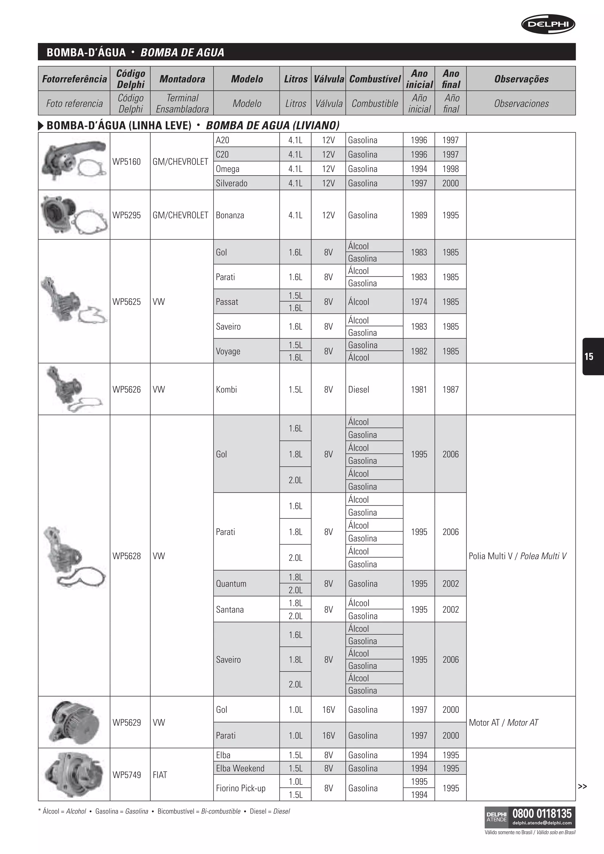 BomBa-D’água                       •   bOMbA De AguA
                                Código                                                                                            Ano Ano
 Fotorreferência                                   Montadora                  Modelo                Litros Válvula Combustível                           Observações
                                Delphi                                                                                          inicial final
                                Código               Terminal                                                                     Año     Año
  Foto referencia                                                             Modelo                 Litros Válvula Combustible                          Observaciones
                                Delphi             Ensambladora                                                                  inicial final
   BomBa-D’água (linha leve)                                     •   bOMbA De AguA (LiViAnO)
                                                                        A20                           4.1L   12V   Gasolina       1996   1997
                                                                        C20                           4.1L   12V   Gasolina       1996   1997
                               WP5160          GM/CHEVROLET
                                                                        Omega                         4.1L   12V   Gasolina       1994   1998
                                                                        Silverado                     4.1L   12V   Gasolina       1997   2000


                               WP5295          GM/CHEVROLET Bonanza                                   4.1L   12V   Gasolina       1989   1995


                                                                                                                   Álcool
                                                                        Gol                           1.6L    8V                  1983   1985
                                                                                                                   Gasolina
                                                                                                                   Álcool
                                                                        Parati                        1.6L    8V                  1983   1985
                                                                                                                   Gasolina
                                                                                                      1.5L
                               WP5625          VW                       Passat                                8V   Álcool         1974   1985
                                                                                                      1.6L
                                                                                                                   Álcool
                                                                        Saveiro                       1.6L    8V                  1983   1985
                                                                                                                   Gasolina
                                                                                                      1.5L         Gasolina
                                                                        Voyage                                8V                  1982   1985
                                                                                                      1.6L         Álcool                                                                                15


                               WP5626          VW                       Kombi                         1.5L    8V   Diesel         1981   1987


                                                                                                                   Álcool
                                                                                                      1.6L
                                                                                                                   Gasolina
                                                                                                                   Álcool
                                                                        Gol                           1.8L    8V                  1995   2006
                                                                                                                   Gasolina
                                                                                                                   Álcool
                                                                                                      2.0L
                                                                                                                   Gasolina
                                                                                                                   Álcool
                                                                                                      1.6L
                                                                                                                   Gasolina
                                                                                                                   Álcool
                                                                        Parati                        1.8L    8V                  1995   2006
                                                                                                                   Gasolina
                                                                                                                   Álcool
                               WP5628          VW                                                     2.0L                                       Polia Multi V / Polea Multi V
                                                                                                                   Gasolina
                                                                                                      1.8L
                                                                        Quantum                               8V   Gasolina       1995   2002
                                                                                                      2.0L
                                                                                                      1.8L         Álcool
                                                                        Santana                               8V                  1995   2002
                                                                                                      2.0L         Gasolina
                                                                                                                   Álcool
                                                                                                      1.6L
                                                                                                                   Gasolina
                                                                                                                   Álcool
                                                                        Saveiro                       1.8L    8V                  1995    2006
                                                                                                                   Gasolina
                                                                                                                   Álcool
                                                                                                      2.0L
                                                                                                                   Gasolina

                                                                        Gol                           1.0L   16V   Gasolina       1997   2000
                               WP5629          VW                                                                                                Motor AT / Motor AT
                                                                        Parati                        1.0L   16V   Gasolina       1997   2000

                                                                        Elba                          1.5L    8V   Gasolina       1994   1995
                                                                        Elba Weekend                  1.5L    8V   Gasolina       1994   1995
                               WP5749          FIAT
                                                                                                      1.0L                        1995                                                                  >>
                                                                        Fiorino Pick-up                       8V   Gasolina              1995
                                                                                                      1.5L                        1994
* Álcool = Alcohol   •   Gasolina = Gasolina   •   Bicombustível = Bi-combustible   •   Diesel = Diesel

                                                                                                                                                     Válido somente no Brasil / Válido solo en Brasil
 