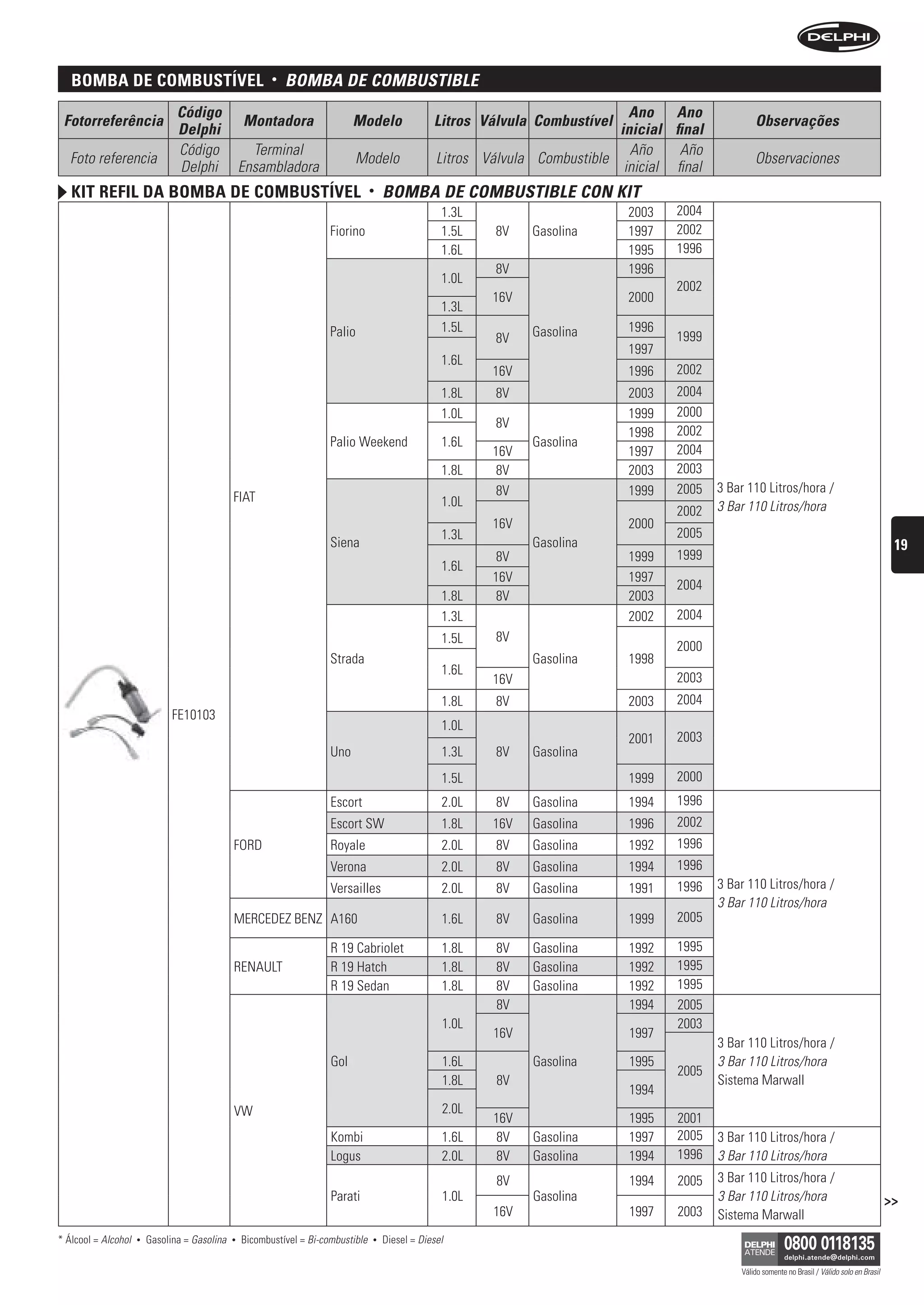 BomBa De comBustível                                   •   bOMbA De COMbustibLe
                                Código                                                                                            Ano Ano
 Fotorreferência                                   Montadora                  Modelo                Litros Válvula Combustível                           Observações
                                Delphi                                                                                          inicial final
                                Código               Terminal                                                                     Año     Año
  Foto referencia                                                             Modelo                 Litros Válvula Combustible                          Observaciones
                                Delphi             Ensambladora                                                                  inicial final
   kit refil Da BomBa De comBustível                                                •   bOMbA De COMbustibLe COn kit
                                                                                                      1.3L                        2003   2004
                                                                        Fiorino                       1.5L    8V   Gasolina       1997   2002
                                                                                                      1.6L                        1995   1996
                                                                                                              8V                  1996
                                                                                                      1.0L
                                                                                                                                         2002
                                                                                                             16V                  2000
                                                                                                      1.3L
                                                                        Palio                         1.5L         Gasolina       1996
                                                                                                              8V                         1999
                                                                                                                                  1997
                                                                                                      1.6L
                                                                                                             16V                  1996   2002
                                                                                                      1.8L    8V                  2003   2004
                                                                                                      1.0L                        1999   2000
                                                                                                              8V
                                                                                                                                  1998   2002
                                                                        Palio Weekend                 1.6L         Gasolina
                                                                                                             16V                  1997   2004
                                                                                                      1.8L    8V                  2003   2003
                                                                                                              8V                  1999   2005    3 Bar 110 Litros/hora /
                                               FIAT                                                   1.0L
                                                                                                                                         2002    3 Bar 110 Litros/hora
                                                                                                             16V                  2000
                                                                                                      1.3L                               2005
                                                                        Siena                                      Gasolina                                                                              19
                                                                                                             8V                   1999   1999
                                                                                                      1.6L
                                                                                                             16V                  1997
                                                                                                                                         2004
                                                                                                      1.8L    8V                  2003
                                                                                                      1.3L                        2002   2004
                                                                                                      1.5L    8V
                                                                                                                                         2000
                                                                        Strada                                     Gasolina       1998
                                                                                                      1.6L
                                                                                                             16V                         2003
                                                                                                      1.8L    8V                  2003   2004
                               FE10103
                                                                                                      1.0L
                                                                                                                                  2001   2003
                                                                        Uno                           1.3L    8V   Gasolina
                                                                                                      1.5L                        1999   2000
                                                                        Escort                        2.0L    8V   Gasolina       1994   1996
                                                                        Escort SW                     1.8L   16V   Gasolina       1996   2002
                                               FORD                     Royale                        2.0L    8V   Gasolina       1992   1996
                                                                        Verona                        2.0L    8V   Gasolina       1994   1996
                                                                        Versailles                    2.0L    8V   Gasolina       1991   1996    3 Bar 110 Litros/hora /
                                                                                                                                                 3 Bar 110 Litros/hora
                                               MERCEDEZ BENZ A160                                     1.6L    8V   Gasolina       1999   2005

                                                                        R 19 Cabriolet                1.8L    8V   Gasolina       1992   1995
                                               RENAULT                  R 19 Hatch                    1.8L    8V   Gasolina       1992   1995
                                                                        R 19 Sedan                    1.8L    8V   Gasolina       1992   1995
                                                                                                              8V                  1994   2005
                                                                                                      1.0L                               2003
                                                                                                             16V                  1997
                                                                                                                                                 3 Bar 110 Litros/hora /
                                                                        Gol                           1.6L         Gasolina       1995           3 Bar 110 Litros/hora
                                                                                                                                          2005
                                                                                                      1.8L    8V                                 Sistema Marwall
                                                                                                                                  1994
                                               VW                                                     2.0L
                                                                                                             16V                  1995    2001
                                                                        Kombi                         1.6L   8V    Gasolina       1997    2005   3 Bar 110 Litros/hora /
                                                                        Logus                         2.0L   8V    Gasolina       1994    1996   3 Bar 110 Litros/hora
                                                                                                              8V                  1994    2005   3 Bar 110 Litros/hora /
                                                                        Parati                        1.0L         Gasolina                      3 Bar 110 Litros/hora                                  >>
                                                                                                             16V                  1997    2003   Sistema Marwall
* Álcool = Alcohol   •   Gasolina = Gasolina   •   Bicombustível = Bi-combustible   •   Diesel = Diesel

                                                                                                                                                     Válido somente no Brasil / Válido solo en Brasil
 