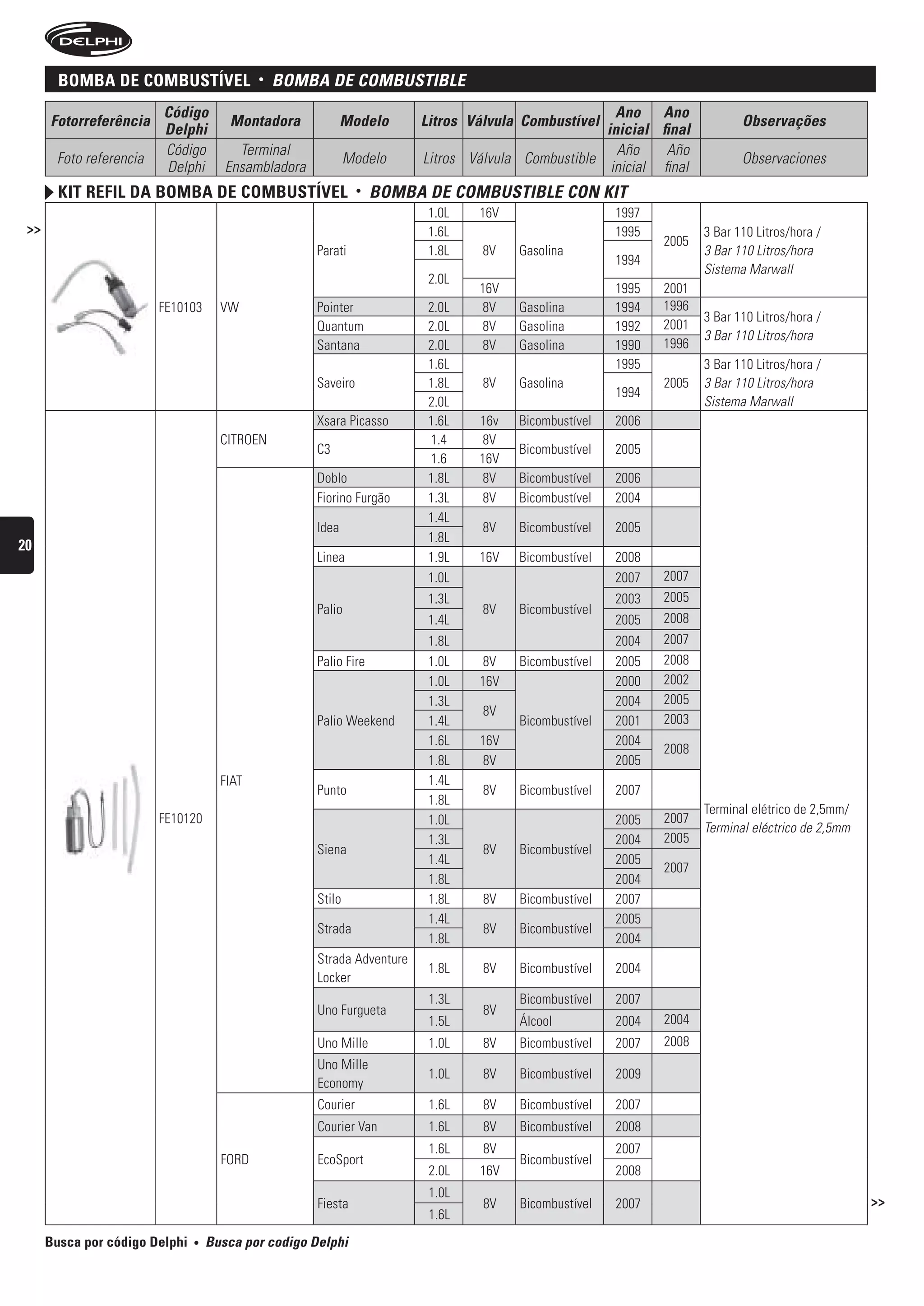 BomBa De comBustível                 •   bOMbA De COMbustibLe
                         Código                                                                       Ano Ano
      Fotorreferência                  Montadora             Modelo      Litros Válvula Combustível                         Observações
                         Delphi                                                                     inicial final
                         Código          Terminal                                                     Año     Año
       Foto referencia                                        Modelo     Litros Válvula Combustible                         Observaciones
                         Delphi        Ensambladora                                                  inicial final
        kit refil Da BomBa De comBustível                       •   bOMbA De COMbustibLe COn kit
                                                                          1.0L   16V                   1997
 >>                                                                       1.6L                         1995          3 Bar 110 Litros/hora /
                                                                                                              2005
                                                      Parati              1.8L    8V   Gasolina                      3 Bar 110 Litros/hora
                                                                                                       1994
                                                                                                                     Sistema Marwall
                                                                          2.0L
                                                                                 16V                   1995   2001
                         FE10103      VW              Pointer             2.0L   8V    Gasolina        1994   1996
                                                                                                                     3 Bar 110 Litros/hora /
                                                      Quantum             2.0L   8V    Gasolina        1992   2001
                                                                                                                     3 Bar 110 Litros/hora
                                                      Santana             2.0L   8V    Gasolina        1990   1996
                                                                          1.6L                         1995          3 Bar 110 Litros/hora /
                                                      Saveiro             1.8L    8V   Gasolina               2005   3 Bar 110 Litros/hora
                                                                                                       1994
                                                                          2.0L                                       Sistema Marwall
                                                      Xsara Picasso       1.6L   16v   Bicombustível   2006
                                      CITROEN                             1.4    8V
                                                      C3                               Bicombustível   2005
                                                                          1.6    16V
                                                      Doblo               1.8L    8V   Bicombustível   2006
                                                      Fiorino Furgão      1.3L    8V   Bicombustível   2004
                                                                          1.4L
                                                      Idea                        8V   Bicombustível   2005
                                                                          1.8L
20
                                                      Linea               1.9L   16V   Bicombustível   2008
                                                                          1.0L                         2007   2007
                                                                          1.3L                         2003   2005
                                                      Palio                       8V   Bicombustível
                                                                          1.4L                         2005   2008
                                                                          1.8L                         2004   2007
                                                      Palio Fire          1.0L   8V    Bicombustível   2005   2008
                                                                          1.0L   16V                   2000   2002
                                                                          1.3L                         2004   2005
                                                                                  8V
                                                      Palio Weekend       1.4L         Bicombustível   2001   2003
                                                                          1.6L   16V                   2004
                                                                                                              2008
                                                                          1.8L    8V                   2005
                                      FIAT                                1.4L
                                                      Punto                       8V   Bicombustível   2007
                                                                          1.8L
                                                                                                                     Terminal elétrico de 2,5mm/
                         FE10120                                          1.0L                         2005   2007
                                                                                                                     Terminal eléctrico de 2,5mm
                                                                          1.3L                         2004   2005
                                                      Siena                       8V   Bicombustível
                                                                          1.4L                         2005
                                                                                                              2007
                                                                          1.8L                         2004
                                                      Stilo               1.8L    8V   Bicombustível   2007
                                                                          1.4L                         2005
                                                      Strada                      8V   Bicombustível
                                                                          1.8L                         2004
                                                      Strada Adventure
                                                                          1.8L    8V   Bicombustível   2004
                                                      Locker
                                                                          1.3L         Bicombustível   2007
                                                      Uno Furgueta                8V
                                                                          1.5L         Álcool          2004   2004
                                                      Uno Mille           1.0L    8V   Bicombustível   2007   2008
                                                      Uno Mille
                                                                          1.0L    8V   Bicombustível   2009
                                                      Economy
                                                      Courier             1.6L    8V   Bicombustível   2007
                                                      Courier Van         1.6L    8V   Bicombustível   2008
                                                                          1.6L    8V                   2007
                                      FORD            EcoSport                         Bicombustível
                                                                          2.0L   16V                   2008
                                                                          1.0L
                                                      Fiesta                      8V   Bicombustível   2007                                        >>
                                                                          1.6L
      Busca por código Delphi   •   busca por codigo Delphi
 
