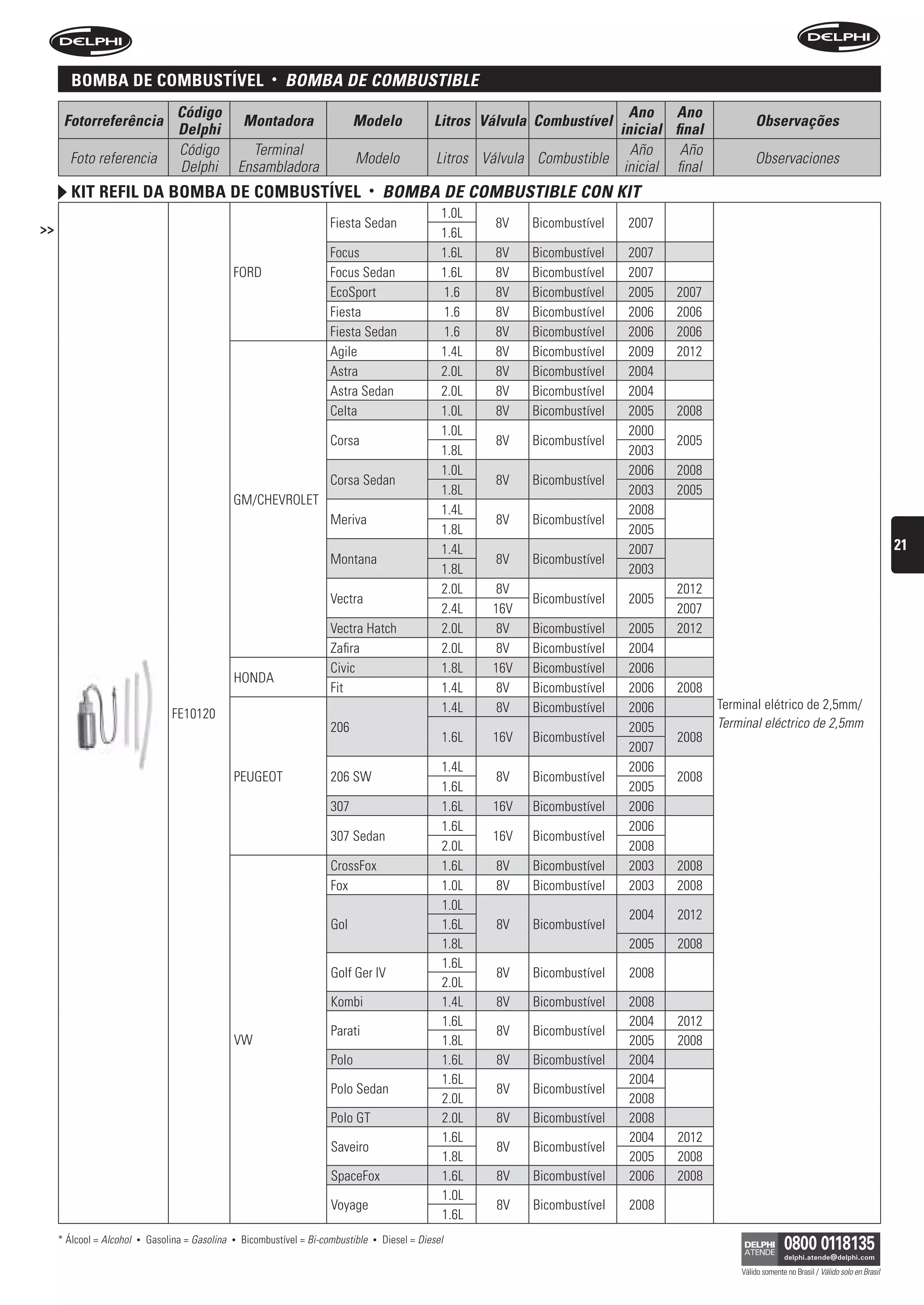 BomBa De comBustível                                   •   bOMbA De COMbustibLe
                                     Código                                                                                            Ano Ano
      Fotorreferência                                   Montadora                  Modelo                Litros Válvula Combustível                           Observações
                                     Delphi                                                                                          inicial final
                                     Código               Terminal                                                                     Año     Año
       Foto referencia                                                              Modelo                Litros Válvula Combustible                          Observaciones
                                     Delphi             Ensambladora                                                                  inicial final
        kit refil Da BomBa De comBustível                                                •   bOMbA De COMbustibLe COn kit
                                                                                                           1.0L
>>                                                                           Fiesta Sedan                          8V   Bicombustível   2007
                                                                                                           1.6L
                                                                             Focus                         1.6L    8V   Bicombustível   2007
                                                    FORD                     Focus Sedan                   1.6L    8V   Bicombustível   2007
                                                                             EcoSport                      1.6     8V   Bicombustível   2005   2007
                                                                             Fiesta                        1.6     8V   Bicombustível   2006   2006
                                                                             Fiesta Sedan                  1.6     8V   Bicombustível   2006   2006
                                                                             Agile                         1.4L    8V   Bicombustível   2009   2012
                                                                             Astra                         2.0L    8V   Bicombustível   2004
                                                                             Astra Sedan                   2.0L    8V   Bicombustível   2004
                                                                             Celta                         1.0L    8V   Bicombustível   2005   2008
                                                                                                           1.0L                         2000
                                                                             Corsa                                 8V   Bicombustível          2005
                                                                                                           1.8L                         2003
                                                                                                           1.0L                         2006   2008
                                                                             Corsa Sedan                           8V   Bicombustível
                                                                                                           1.8L                         2003   2005
                                                    GM/CHEVROLET
                                                                                                           1.4L                         2008
                                                                             Meriva                                8V   Bicombustível
                                                                                                           1.8L                         2005
                                                                                                           1.4L                         2007                                                                 21
                                                                             Montana                               8V   Bicombustível
                                                                                                           1.8L                         2003
                                                                                                           2.0L   8V                           2012
                                                                             Vectra                                     Bicombustível   2005
                                                                                                           2.4L   16V                          2007
                                                                             Vectra Hatch                  2.0L    8V   Bicombustível   2005   2012
                                                                             Zafira                        2.0L    8V   Bicombustível   2004
                                                                             Civic                         1.8L   16V   Bicombustível   2006
                                                    HONDA
                                                                             Fit                           1.4L    8V   Bicombustível   2006   2008
                                                                                                           1.4L    8V   Bicombustível   2006          Terminal elétrico de 2,5mm/
                                    FE10120
                                                                             206                                                        2005          Terminal eléctrico de 2,5mm
                                                                                                           1.6L   16V   Bicombustível          2008
                                                                                                                                        2007
                                                                                                           1.4L                         2006
                                                    PEUGEOT                  206 SW                                8V   Bicombustível          2008
                                                                                                           1.6L                         2005
                                                                             307                           1.6L   16V   Bicombustível   2006
                                                                                                           1.6L                         2006
                                                                             307 Sedan                            16V   Bicombustível
                                                                                                           2.0L                         2008
                                                                             CrossFox                      1.6L    8V   Bicombustível   2003   2008
                                                                             Fox                           1.0L    8V   Bicombustível   2003   2008
                                                                                                           1.0L
                                                                                                                                        2004   2012
                                                                             Gol                           1.6L    8V   Bicombustível
                                                                                                           1.8L                         2005   2008
                                                                                                           1.6L
                                                                             Golf Ger IV                           8V   Bicombustível   2008
                                                                                                           2.0L
                                                                             Kombi                         1.4L    8V   Bicombustível   2008
                                                                                                           1.6L                         2004   2012
                                                                             Parati                                8V   Bicombustível
                                                    VW                                                     1.8L                         2005   2008
                                                                             Polo                          1.6L    8V   Bicombustível   2004
                                                                                                           1.6L                         2004
                                                                             Polo Sedan                            8V   Bicombustível
                                                                                                           2.0L                         2008
                                                                             Polo GT                       2.0L    8V   Bicombustível   2008
                                                                                                           1.6L                         2004   2012
                                                                             Saveiro                               8V   Bicombustível
                                                                                                           1.8L                         2005   2008
                                                                             SpaceFox                      1.6L    8V   Bicombustível   2006   2008
                                                                                                           1.0L
                                                                             Voyage                                8V   Bicombustível   2008
                                                                                                           1.6L
     * Álcool = Alcohol   •   Gasolina = Gasolina   •   Bicombustível = Bi-combustible   •   Diesel = Diesel

                                                                                                                                                          Válido somente no Brasil / Válido solo en Brasil
 