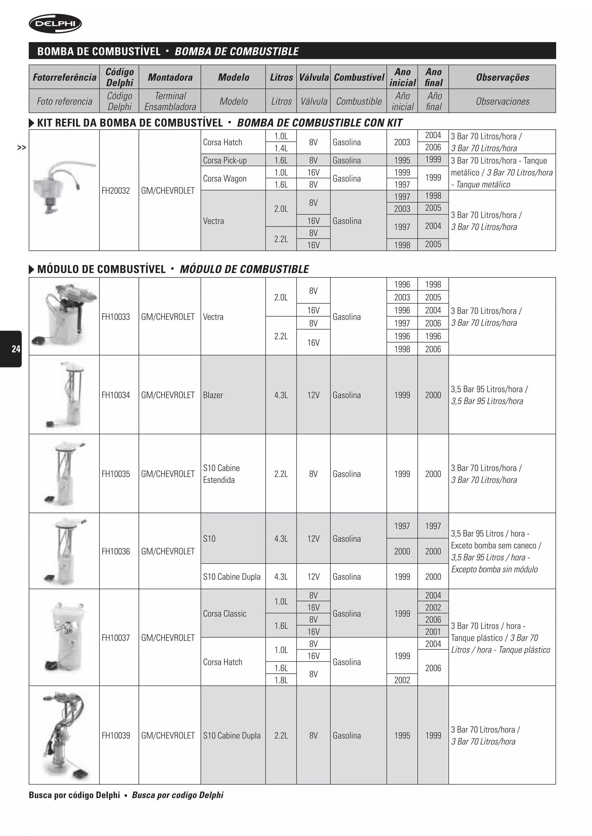 BomBa De comBustível                •       bOMbA De COMbustibLe
                         Código                                                                         Ano Ano
      Fotorreferência                  Montadora              Modelo       Litros Válvula Combustível                         Observações
                         Delphi                                                                       inicial final
                         Código          Terminal                                                       Año     Año
       Foto referencia                                        Modelo       Litros Válvula Combustible                         Observaciones
                         Delphi        Ensambladora                                                    inicial final
        kit refil Da BomBa De comBustível                        •   bOMbA De COMbustibLe COn kit
                                                                            1.0L                               2004    3 Bar 70 Litros/hora /
                                                        Corsa Hatch                 8V   Gasolina       2003
 >>                                                                         1.4L                               2006    3 Bar 70 Litros/hora
                                                        Corsa Pick-up       1.6L   8V    Gasolina       1995   1999    3 Bar 70 Litros/hora - Tanque
                                                                            1.0L   16V                  1999           metálico / 3 Bar 70 Litros/hora
                                                        Corsa Wagon                      Gasolina              1999
                                                                            1.6L    8V                  1997           - Tanque metálico
                         FH20032      GM/CHEVROLET
                                                                                                        1997   1998
                                                                                    8V
                                                                            2.0L                        2003   2005
                                                                                                                       3 Bar 70 Litros/hora /
                                                        Vectra                     16V   Gasolina
                                                                                                        1997   2004    3 Bar 70 Litros/hora
                                                                                    8V
                                                                            2.2L
                                                                                   16V                  1998   2005

        móDulo De comBustível                   •   MóDuLO De COMbustibLe
                                                                                                        1996   1998
                                                                                    8V
                                                                            2.0L                        2003   2005
                                                                                   16V                  1996   2004    3 Bar 70 Litros/hora /
                         FH10033      GM/CHEVROLET Vectra                                Gasolina
                                                                                    8V                  1997   2006    3 Bar 70 Litros/hora
                                                                            2.2L                        1996   1996
                                                                                   16V
24                                                                                                      1998   2006



                                                                                                                       3,5 Bar 95 Litros/hora /
                         FH10034      GM/CHEVROLET Blazer                   4.3L   12V   Gasolina       1999   2000
                                                                                                                       3,5 Bar 95 Litros/hora




                                                        S10 Cabine                                                     3 Bar 70 Litros/hora /
                         FH10035      GM/CHEVROLET                          2.2L    8V   Gasolina       1999   2000
                                                        Estendida                                                      3 Bar 70 Litros/hora




                                                                                                        1997   1997
                                                                                                                       3,5 Bar 95 Litros / hora -
                                                        S10                 4.3L   12V   Gasolina
                                                                                                                       Exceto bomba sem caneco /
                         FH10036      GM/CHEVROLET                                                      2000   2000
                                                                                                                       3,5 Bar 95 Litros / hora -
                                                                                                                       Excepto bomba sin módulo
                                                        S10 Cabine Dupla    4.3L   12V   Gasolina       1999   2000

                                                                                   8V                          2004
                                                                            1.0L
                                                                                   16V                         2002
                                                        Corsa Classic                    Gasolina       1999
                                                                                    8V                         2006
                                                                            1.6L                                       3 Bar 70 Litros / hora -
                                                                                   16V                         2001
                         FH10037      GM/CHEVROLET                                                                     Tanque plástico / 3 Bar 70
                                                                                    8V                         2004
                                                                            1.0L                                       Litros / hora - Tanque plástico
                                                                                   16V                  1999
                                                        Corsa Hatch                      Gasolina
                                                                            1.6L                               2006
                                                                                    8V
                                                                            1.8L                        2002




                                                                                                                       3 Bar 70 Litros/hora /
                         FH10039      GM/CHEVROLET S10 Cabine Dupla         2.2L    8V   Gasolina       1995   1999
                                                                                                                       3 Bar 70 Litros/hora




      Busca por código Delphi   •   busca por codigo Delphi
 