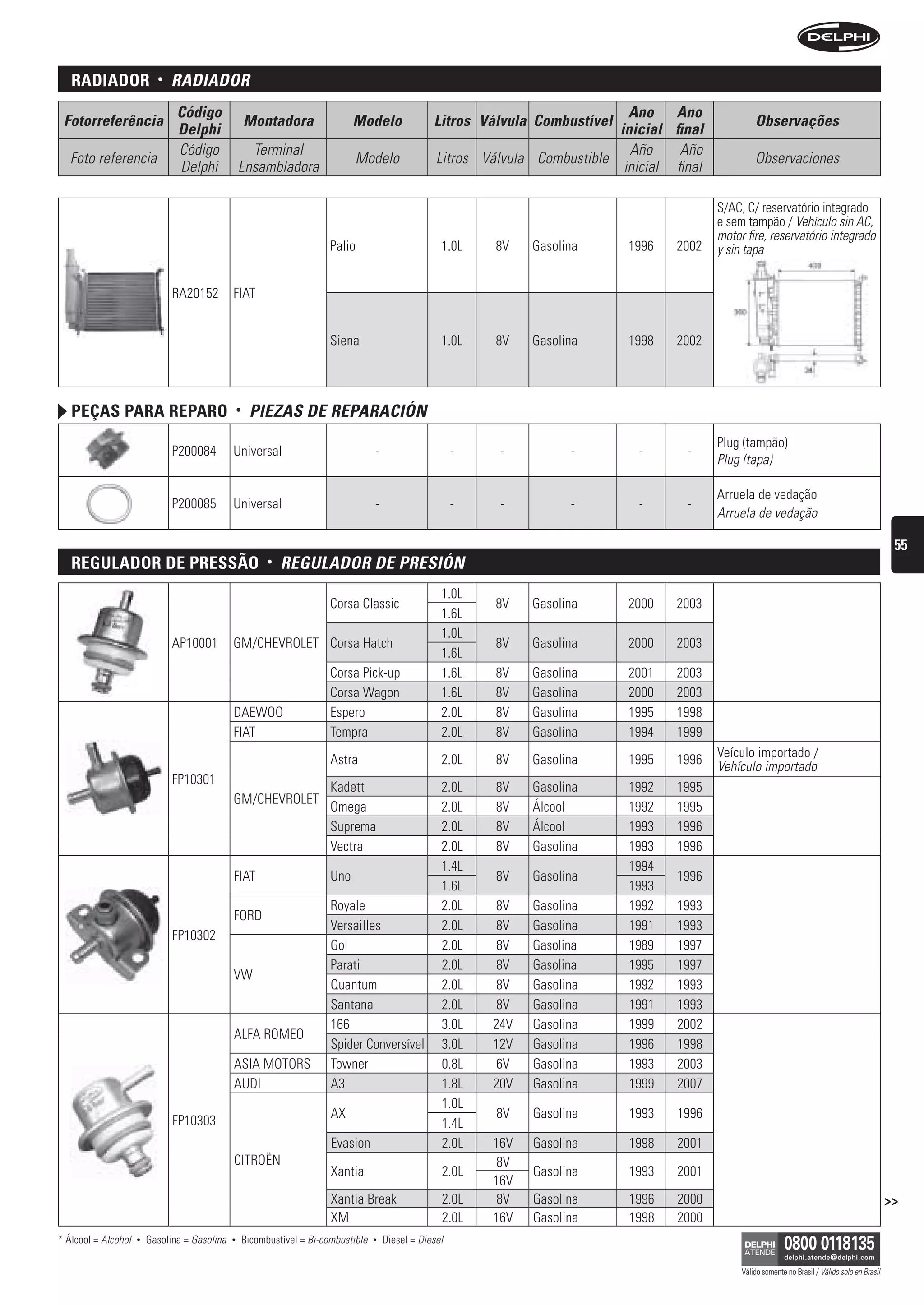 raDiaDor                •   rADiADOr
                                Código                                                                                                Ano Ano
 Fotorreferência                                       Montadora                  Modelo                Litros Válvula Combustível                            Observações
                                Delphi                                                                                              inicial final
                                Código               Terminal                                                                         Año     Año
  Foto referencia                                                                 Modelo                 Litros Válvula Combustible                           Observaciones
                                Delphi             Ensambladora                                                                      inicial final

                                                                                                                                                     S/AC, C/ reservatório integrado
                                                                                                                                                     e sem tampão / Vehículo sin AC,
                                                                                                                                                     motor fire, reservatório integrado
                                                                            Palio                         1.0L    8V    Gasolina      1996   2002    y sin tapa


                               RA20152         FIAT


                                                                            Siena                         1.0L    8V    Gasolina      1998   2002




   peças para reparo                               •    PieZAs De rePArACión
                                                                                                                                                     Plug (tampão)
                               P200084         Universal                                -                     -    -          -         -      -
                                                                                                                                                     Plug (tapa)

                                                                                                                                                     Arruela de vedação
                               P200085         Universal                                -                     -    -          -         -      -
                                                                                                                                                     Arruela de vedação

                                                                                                                                                                                                              55
   regulaDor De pressão                                      •   reguLADOr De Presión
                                                                                                          1.0L
                                                                            Corsa Classic                         8V    Gasolina      2000   2003
                                                                                                          1.6L
                                                                                                          1.0L
                               AP10001         GM/CHEVROLET Corsa Hatch                                           8V    Gasolina      2000   2003
                                                                                                          1.6L
                                                                            Corsa Pick-up                 1.6L    8V    Gasolina      2001   2003
                                                                            Corsa Wagon                   1.6L    8V    Gasolina      2000   2003
                                               DAEWOO                       Espero                        2.0L    8V    Gasolina      1995   1998
                                               FIAT                         Tempra                        2.0L    8V    Gasolina      1994   1999
                                                                                                                                                     Veículo importado /
                                                                            Astra                         2.0L    8V    Gasolina      1995   1996    Vehículo importado
                               FP10301
                                                                            Kadett                        2.0L    8V    Gasolina      1992   1995
                                               GM/CHEVROLET
                                                                            Omega                         2.0L    8V    Álcool        1992   1995
                                                                            Suprema                       2.0L    8V    Álcool        1993   1996
                                                                            Vectra                        2.0L    8V    Gasolina      1993   1996
                                                                                                          1.4L                        1994
                                               FIAT                         Uno                                   8V    Gasolina             1996
                                                                                                          1.6L                        1993
                                                                            Royale                        2.0L    8V    Gasolina      1992   1993
                                               FORD
                                                                            Versailles                    2.0L    8V    Gasolina      1991   1993
                               FP10302
                                                                            Gol                           2.0L    8V    Gasolina      1989   1997
                                                                            Parati                        2.0L    8V    Gasolina      1995   1997
                                               VW
                                                                            Quantum                       2.0L    8V    Gasolina      1992   1993
                                                                            Santana                       2.0L    8V    Gasolina      1991   1993
                                                                            166                           3.0L    24V   Gasolina      1999   2002
                                               ALFA ROMEO
                                                                            Spider Conversível            3.0L    12V   Gasolina      1996   1998
                                               ASIA MOTORS                  Towner                        0.8L     6V   Gasolina      1993   2003
                                               AUDI                         A3                            1.8L    20V   Gasolina      1999   2007
                                                                                                          1.0L
                                                                            AX                                    8V    Gasolina      1993    1996
                               FP10303                                                                    1.4L
                                                                            Evasion                       2.0L    16V   Gasolina      1998    2001
                                               CITROËN                                                             8V
                                                                            Xantia                        2.0L          Gasolina      1993    2001
                                                                                                                  16V
                                                                            Xantia Break                  2.0L     8V   Gasolina      1996    2000                                                           >>
                                                                            XM                            2.0L    16V   Gasolina      1998    2000
* Álcool = Alcohol   •   Gasolina = Gasolina   •       Bicombustível = Bi-combustible   •   Diesel = Diesel

                                                                                                                                                          Válido somente no Brasil / Válido solo en Brasil
 