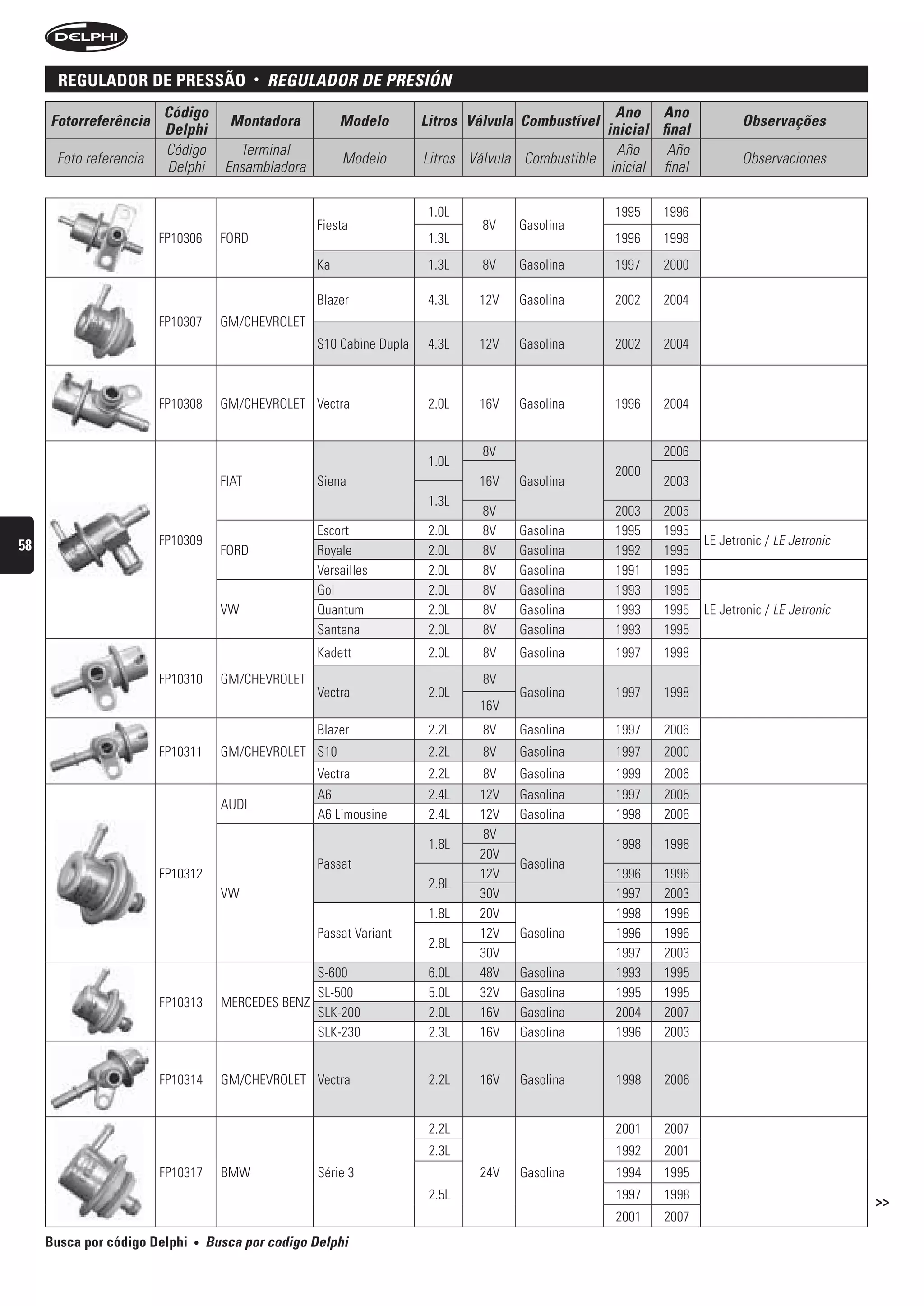 regulaDor De pressão                 •   reguLADOr De Presión
                        Código                                                                       Ano Ano
     Fotorreferência                  Montadora           Modelo        Litros Válvula Combustível                         Observações
                        Delphi                                                                     inicial final
                        Código          Terminal                                                     Año     Año
      Foto referencia                                     Modelo        Litros Válvula Combustible                         Observaciones
                        Delphi        Ensambladora                                                  inicial final

                                                                         1.0L                        1995   1996
                                                     Fiesta                      8V   Gasolina
                        FP10306      FORD                                1.3L                        1996   1998
                                                     Ka                  1.3L    8V   Gasolina       1997   2000

                                                     Blazer              4.3L   12V   Gasolina       2002   2004
                        FP10307      GM/CHEVROLET
                                                     S10 Cabine Dupla    4.3L   12V   Gasolina       2002   2004



                        FP10308      GM/CHEVROLET Vectra                 2.0L   16V   Gasolina       1996   2004


                                                                                 8V                         2006
                                                                         1.0L
                                                                                                     2000
                                     FIAT            Siena                      16V   Gasolina              2003
                                                                         1.3L
                                                                                 8V                  2003   2005
                                                     Escort              2.0L    8V   Gasolina       1995   1995
58                      FP10309                                                                                     LE Jetronic / LE Jetronic
                                     FORD            Royale              2.0L    8V   Gasolina       1992   1995
                                                     Versailles          2.0L    8V   Gasolina       1991   1995
                                                     Gol                 2.0L    8V   Gasolina       1993   1995
                                     VW              Quantum             2.0L    8V   Gasolina       1993   1995    LE Jetronic / LE Jetronic
                                                     Santana             2.0L    8V   Gasolina       1993   1995
                                                     Kadett              2.0L    8V   Gasolina       1997   1998
                        FP10310      GM/CHEVROLET                                8V
                                                     Vectra              2.0L         Gasolina       1997   1998
                                                                                16V
                                                     Blazer              2.2L    8V   Gasolina       1997   2006
                        FP10311      GM/CHEVROLET S10                    2.2L    8V   Gasolina       1997   2000
                                                     Vectra              2.2L   8V    Gasolina       1999   2006
                                                     A6                  2.4L   12V   Gasolina       1997   2005
                                     AUDI
                                                     A6 Limousine        2.4L   12V   Gasolina       1998   2006
                                                                                 8V
                                                                         1.8L                        1998   1998
                                                                                20V
                                                     Passat                           Gasolina
                        FP10312                                                 12V                  1996   1996
                                                                         2.8L
                                     VW                                         30V                  1997   2003
                                                                         1.8L   20V                  1998   1998
                                                     Passat Variant             12V   Gasolina       1996   1996
                                                                         2.8L
                                                                                30V                  1997   2003
                                                   S-600                 6.0L   48V   Gasolina       1993   1995
                                                   SL-500                5.0L   32V   Gasolina       1995   1995
                        FP10313      MERCEDES BENZ
                                                   SLK-200               2.0L   16V   Gasolina       2004   2007
                                                   SLK-230               2.3L   16V   Gasolina       1996   2003


                        FP10314      GM/CHEVROLET Vectra                 2.2L   16V   Gasolina       1998    2006


                                                                         2.2L                        2001    2007
                                                                         2.3L                        1992    2001
                        FP10317      BMW             Série 3                    24V   Gasolina       1994    1995
                                                                         2.5L                        1997    1998                               >>
                                                                                                     2001    2007
     Busca por código Delphi   •   busca por codigo Delphi
 