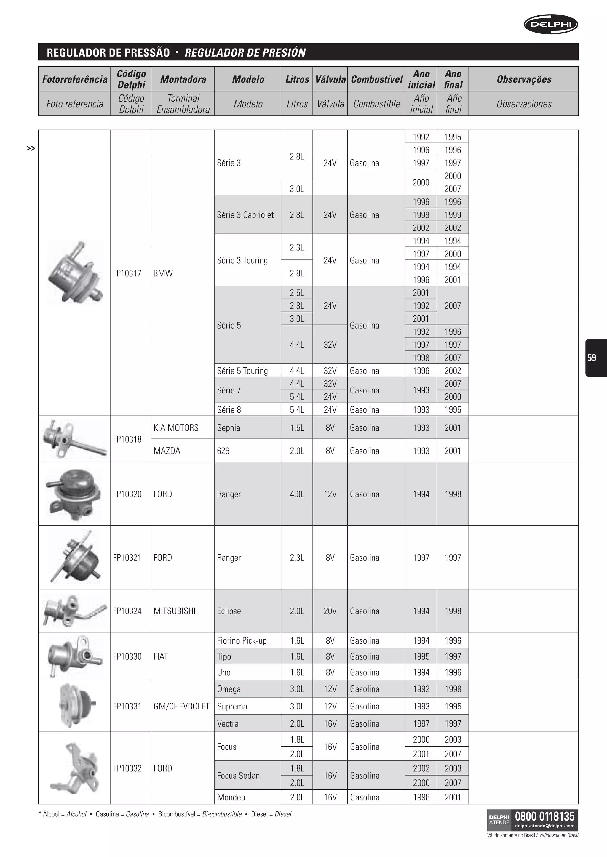 regulaDor De pressão                                  •   reguLADOr De Presión
                                     Código                                                                                            Ano Ano
      Fotorreferência                                   Montadora                   Modelo               Litros Válvula Combustível                       Observações
                                     Delphi                                                                                          inicial final
                                     Código               Terminal                                                                     Año     Año
       Foto referencia                                                              Modelo                Litros Válvula Combustible                      Observaciones
                                     Delphi             Ensambladora                                                                  inicial final

                                                                                                                                       1992   1995
>>                                                                                                                                     1996   1996
                                                                                                           2.8L
                                                                             Série 3                              24V   Gasolina       1997   1997
                                                                                                                                              2000
                                                                                                                                       2000
                                                                                                           3.0L                               2007
                                                                                                                                       1996   1996
                                                                             Série 3 Cabriolet             2.8L   24V   Gasolina       1999   1999
                                                                                                                                       2002   2002
                                                                                                                                       1994   1994
                                                                                                           2.3L
                                                                                                                                       1997   2000
                                                                             Série 3 Touring                      24V   Gasolina
                                                                                                                                       1994   1994
                                    FP10317         BMW                                                    2.8L
                                                                                                                                       1996   2001
                                                                                                           2.5L                        2001
                                                                                                           2.8L   24V                  1992   2007
                                                                                                           3.0L                        2001
                                                                             Série 5                                    Gasolina
                                                                                                                                       1992   1996
                                                                                                           4.4L   32V                  1997   1997
                                                                                                                                       1998   2007                                                       59
                                                                             Série 5 Touring               4.4L   32V   Gasolina       1996   2002
                                                                                                           4.4L   32V                         2007
                                                                             Série 7                                    Gasolina       1993
                                                                                                           5.4L   24V                         2000
                                                                             Série 8                       5.4L   24V   Gasolina       1993   1995
                                                    KIA MOTORS               Sephia                        1.5L    8V   Gasolina       1993   2001
                                    FP10318
                                                    MAZDA                    626                           2.0L    8V   Gasolina       1993   2001



                                    FP10320         FORD                     Ranger                        4.0L   12V   Gasolina       1994   1998




                                    FP10321         FORD                     Ranger                        2.3L    8V   Gasolina       1997   1997




                                    FP10324         MITSUBISHI               Eclipse                       2.0L   20V   Gasolina       1994   1998


                                                                             Fiorino Pick-up               1.6L    8V   Gasolina       1994   1996
                                    FP10330         FIAT                     Tipo                          1.6L    8V   Gasolina       1995   1997
                                                                             Uno                           1.6L    8V   Gasolina       1994   1996
                                                                             Omega                         3.0L   12V   Gasolina       1992   1998
                                    FP10331         GM/CHEVROLET Suprema                                   3.0L   12V   Gasolina       1993   1995
                                                                             Vectra                        2.0L   16V   Gasolina       1997   1997
                                                                                                           1.8L                        2000   2003
                                                                             Focus                                16V   Gasolina
                                                                                                           2.0L                        2001   2007
                                    FP10332         FORD                                                   1.8L                        2002   2003
                                                                             Focus Sedan                          16V   Gasolina
                                                                                                           2.0L                        2000   2007
                                                                             Mondeo                        2.0L   16V   Gasolina       1998    2001
     * Álcool = Alcohol   •   Gasolina = Gasolina   •   Bicombustível = Bi-combustible   •   Diesel = Diesel

                                                                                                                                                      Válido somente no Brasil / Válido solo en Brasil
 