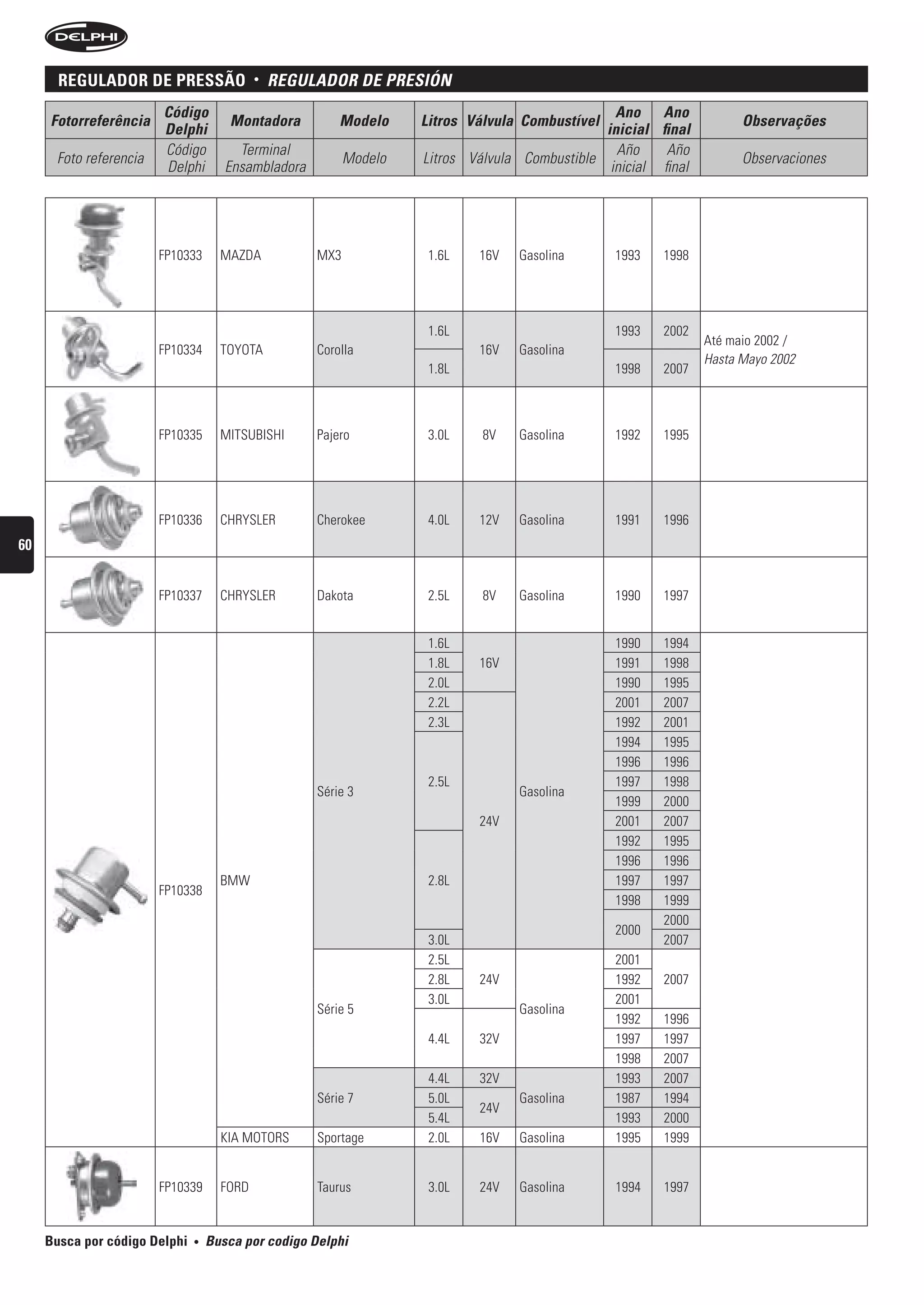 regulaDor De pressão                 •   reguLADOr De Presión
                        Código                                                                   Ano Ano
     Fotorreferência                  Montadora          Modelo     Litros Válvula Combustível                        Observações
                        Delphi                                                                 inicial final
                        Código          Terminal                                                 Año     Año
      Foto referencia                                      Modelo   Litros Válvula Combustible                        Observaciones
                        Delphi        Ensambladora                                              inicial final




                        FP10333      MAZDA           MX3             1.6L   16V   Gasolina       1993   1998




                                                                     1.6L                        1993   2002
                                                                                                                Até maio 2002 /
                        FP10334      TOYOTA          Corolla                16V   Gasolina
                                                                                                                Hasta Mayo 2002
                                                                     1.8L                        1998   2007



                        FP10335      MITSUBISHI      Pajero          3.0L    8V   Gasolina       1992   1995




                        FP10336      CHRYSLER        Cherokee        4.0L   12V   Gasolina       1991   1996
60


                        FP10337      CHRYSLER        Dakota          2.5L    8V   Gasolina       1990   1997


                                                                     1.6L                        1990   1994
                                                                     1.8L   16V                  1991   1998
                                                                     2.0L                        1990   1995
                                                                     2.2L                        2001   2007
                                                                     2.3L                        1992   2001
                                                                                                 1994   1995
                                                                                                 1996   1996
                                                                     2.5L                        1997   1998
                                                     Série 3                      Gasolina
                                                                                                 1999   2000
                                                                            24V                  2001   2007
                                                                                                 1992   1995
                                                                                                 1996   1996
                                     BMW                             2.8L                        1997   1997
                        FP10338
                                                                                                 1998   1999
                                                                                                        2000
                                                                                                 2000
                                                                     3.0L                               2007
                                                                     2.5L                        2001
                                                                     2.8L   24V                  1992   2007
                                                                     3.0L                        2001
                                                     Série 5                      Gasolina
                                                                                                 1992   1996
                                                                     4.4L   32V                  1997   1997
                                                                                                 1998   2007
                                                                     4.4L   32V                  1993   2007
                                                     Série 7         5.0L         Gasolina       1987   1994
                                                                            24V
                                                                     5.4L                        1993   2000
                                     KIA MOTORS      Sportage        2.0L   16V   Gasolina       1995   1999


                        FP10339      FORD            Taurus          3.0L   24V   Gasolina       1994   1997


     Busca por código Delphi   •   busca por codigo Delphi
 