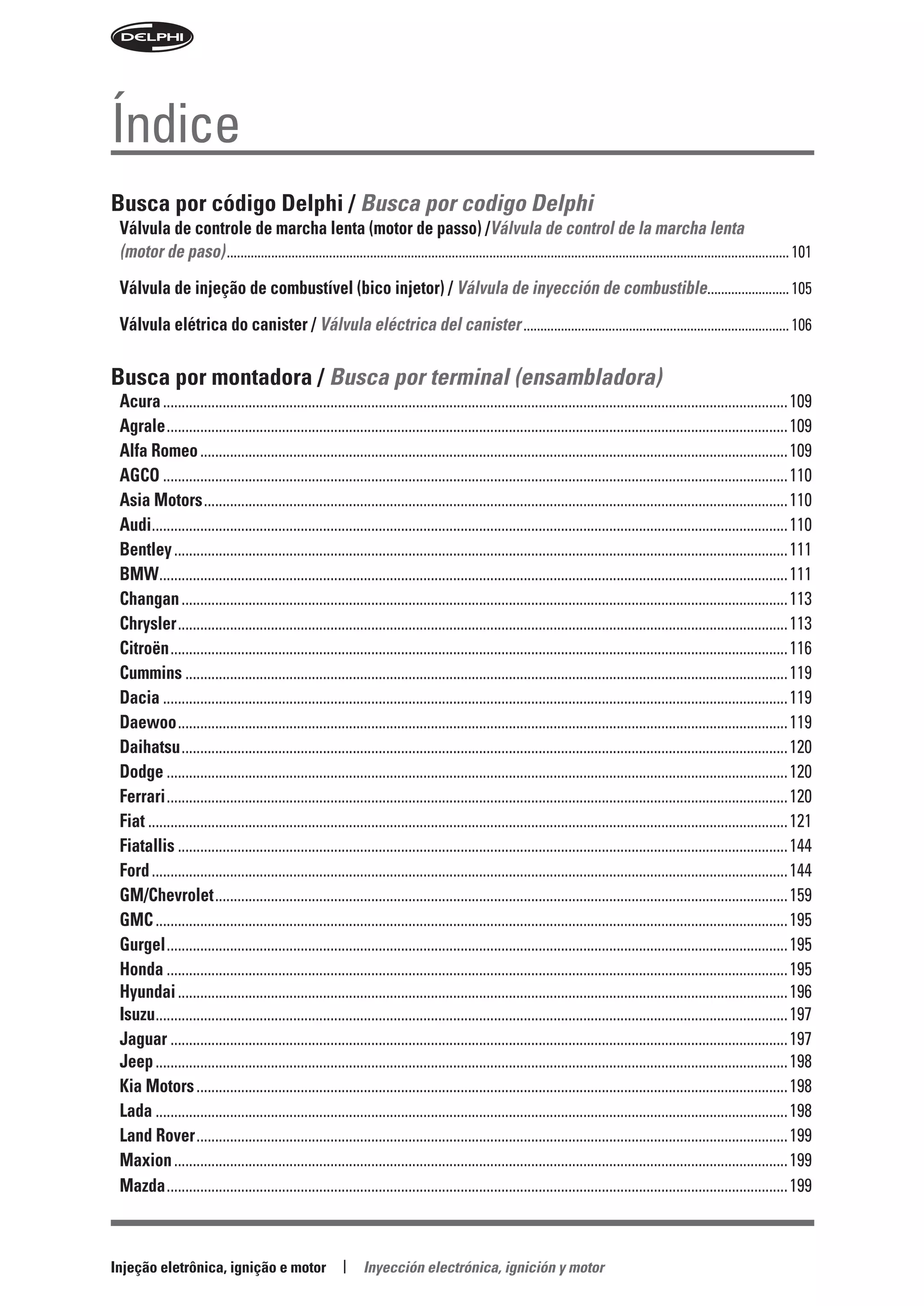 Índice
Busca por código Delphi / Busca por codigo Delphi
 Válvula de controle de marcha lenta (motor de passo) /Válvula de control de la marcha lenta
 (motor de paso) ..................................................................................................................................................................... 101
 Válvula de injeção de combustível (bico injetor) / Válvula de inyección de combustible........................ 105
 Válvula elétrica do canister / Válvula eléctrica del canister .............................................................................. 106

Busca por montadora / Busca por terminal (ensambladora)
 Acura ........................................................................................................................................................................ 109
 Agrale ....................................................................................................................................................................... 109
 Alfa Romeo .............................................................................................................................................................. 109
 AGCO ........................................................................................................................................................................ 110
 Asia Motors ............................................................................................................................................................. 110
 Audi........................................................................................................................................................................... 110
 Bentley ..................................................................................................................................................................... 111
 BMW......................................................................................................................................................................... 111
 Changan ................................................................................................................................................................... 113
 Chrysler .................................................................................................................................................................... 113
 Citroën ...................................................................................................................................................................... 116
 Cummins .................................................................................................................................................................. 119
 Dacia ........................................................................................................................................................................ 119
 Daewoo .................................................................................................................................................................... 119
 Daihatsu ................................................................................................................................................................... 120
 Dodge ....................................................................................................................................................................... 120
 Ferrari ....................................................................................................................................................................... 120
 Fiat ............................................................................................................................................................................ 121
 Fiatallis .................................................................................................................................................................... 144
 Ford ........................................................................................................................................................................... 144
 GM/Chevrolet .......................................................................................................................................................... 159
 GMC .......................................................................................................................................................................... 195
 Gurgel ....................................................................................................................................................................... 195
 Honda ....................................................................................................................................................................... 195
 Hyundai .................................................................................................................................................................... 196
 Isuzu.......................................................................................................................................................................... 197
 Jaguar ...................................................................................................................................................................... 197
 Jeep .......................................................................................................................................................................... 198
 Kia Motors ............................................................................................................................................................... 198
 Lada .......................................................................................................................................................................... 198
 Land Rover ............................................................................................................................................................... 199
 Maxion ..................................................................................................................................................................... 199
 Mazda ....................................................................................................................................................................... 199



Injeção eletrônica, ignição e motor                         | Inyección electrónica, ignición y motor
 