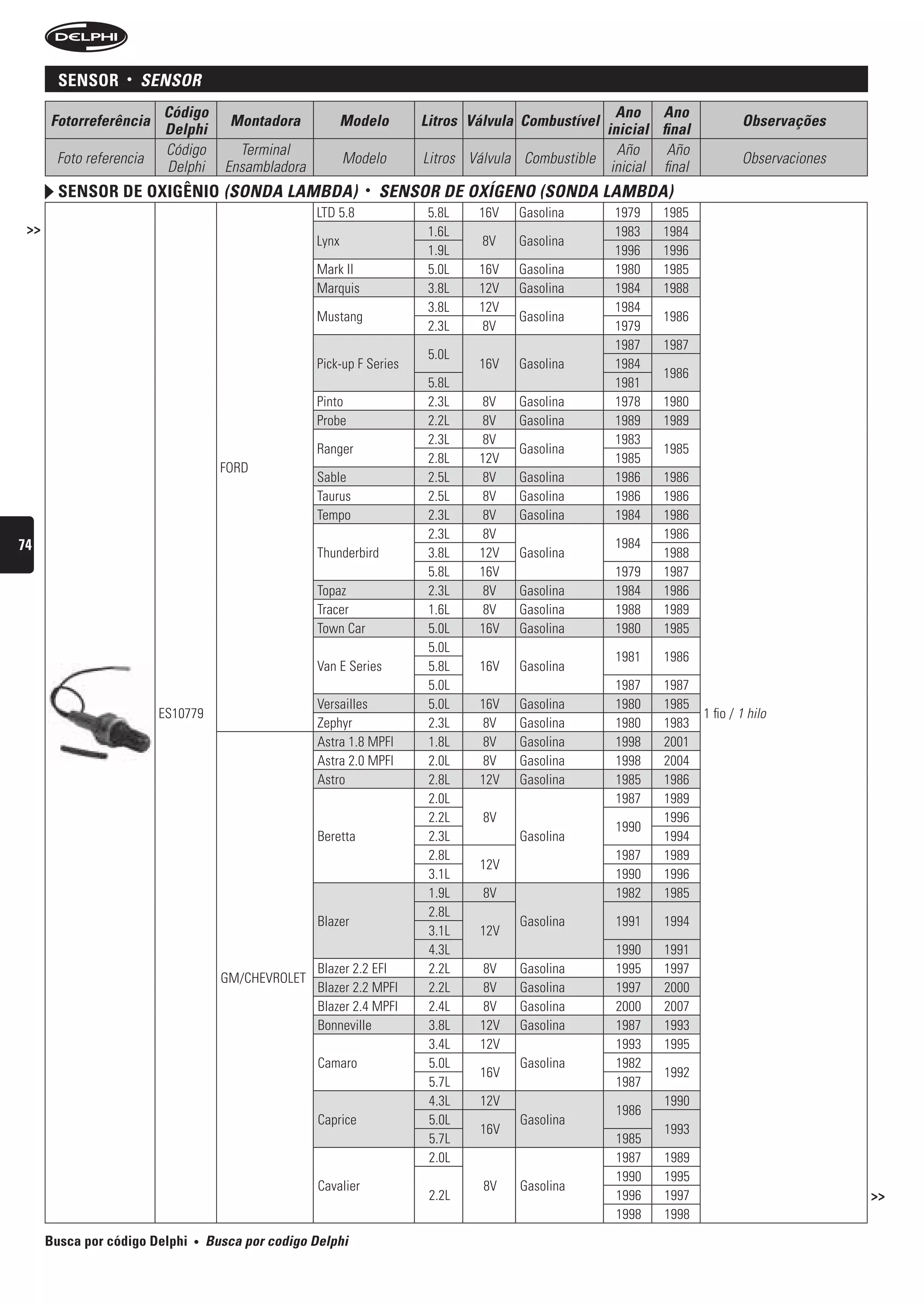 sensor     •   sensOr
                         Código                                                                       Ano Ano
      Fotorreferência                  Montadora             Modelo      Litros Válvula Combustível                          Observações
                         Delphi                                                                     inicial final
                         Código          Terminal                                                     Año     Año
       Foto referencia                                       Modelo      Litros Válvula Combustible                          Observaciones
                         Delphi        Ensambladora                                                  inicial final
        sensor De oxigênio (sOnDA LAMbDA)                        •   sensOr De OxígenO (sOnDA LAMbDA)
                                                      LTD 5.8             5.8L   16V   Gasolina       1979   1985
 >>                                                                       1.6L                        1983   1984
                                                      Lynx                        8V   Gasolina
                                                                          1.9L                        1996   1996
                                                      Mark II             5.0L   16V   Gasolina       1980   1985
                                                      Marquis             3.8L   12V   Gasolina       1984   1988
                                                                          3.8L   12V                  1984
                                                      Mustang                          Gasolina              1986
                                                                          2.3L    8V                  1979
                                                                                                      1987   1987
                                                                          5.0L
                                                      Pick-up F Series           16V   Gasolina       1984
                                                                                                             1986
                                                                          5.8L                        1981
                                                      Pinto               2.3L   8V    Gasolina       1978   1980
                                                      Probe               2.2L   8V    Gasolina       1989   1989
                                                                          2.3L   8V                   1983
                                                      Ranger                           Gasolina              1985
                                                                          2.8L   12V                  1985
                                      FORD
                                                      Sable               2.5L    8V   Gasolina       1986   1986
                                                      Taurus              2.5L    8V   Gasolina       1986   1986
                                                      Tempo               2.3L    8V   Gasolina       1984   1986
                                                                          2.3L    8V                         1986
74                                                                                                    1984
                                                      Thunderbird         3.8L   12V   Gasolina              1988
                                                                          5.8L   16V                  1979   1987
                                                      Topaz               2.3L    8V   Gasolina       1984   1986
                                                      Tracer              1.6L    8V   Gasolina       1988   1989
                                                      Town Car            5.0L   16V   Gasolina       1980   1985
                                                                          5.0L
                                                                                                      1981   1986
                                                      Van E Series        5.8L   16V   Gasolina
                                                                          5.0L                        1987   1987
                                                      Versailles          5.0L   16V   Gasolina       1980   1985
                         ES10779                                                                                     1 fio / 1 hilo
                                                      Zephyr              2.3L    8V   Gasolina       1980   1983
                                                      Astra 1.8 MPFI      1.8L    8V   Gasolina       1998   2001
                                                      Astra 2.0 MPFI      2.0L    8V   Gasolina       1998   2004
                                                      Astro               2.8L   12V   Gasolina       1985   1986
                                                                          2.0L                        1987   1989
                                                                          2.2L    8V                         1996
                                                                                                      1990
                                                      Beretta             2.3L         Gasolina              1994
                                                                          2.8L                        1987   1989
                                                                                 12V
                                                                          3.1L                        1990   1996
                                                                          1.9L    8V                  1982   1985
                                                                          2.8L
                                                      Blazer                           Gasolina       1991    1994
                                                                          3.1L   12V
                                                                          4.3L                        1990    1991
                                                   Blazer 2.2 EFI         2.2L   8V    Gasolina       1995    1997
                                      GM/CHEVROLET
                                                   Blazer 2.2 MPFI        2.2L   8V    Gasolina       1997    2000
                                                   Blazer 2.4 MPFI        2.4L   8V    Gasolina       2000    2007
                                                   Bonneville             3.8L   12V   Gasolina       1987    1993
                                                                          3.4L   12V                  1993    1995
                                                      Camaro              5.0L         Gasolina       1982
                                                                                 16V                          1992
                                                                          5.7L                        1987
                                                                          4.3L   12V                          1990
                                                                                                      1986
                                                      Caprice             5.0L         Gasolina
                                                                                 16V                          1993
                                                                          5.7L                        1985
                                                                          2.0L                        1987    1989
                                                                                                      1990    1995
                                                      Cavalier                    8V   Gasolina
                                                                          2.2L                        1996    1997                           >>
                                                                                                      1998    1998
      Busca por código Delphi   •   busca por codigo Delphi
 