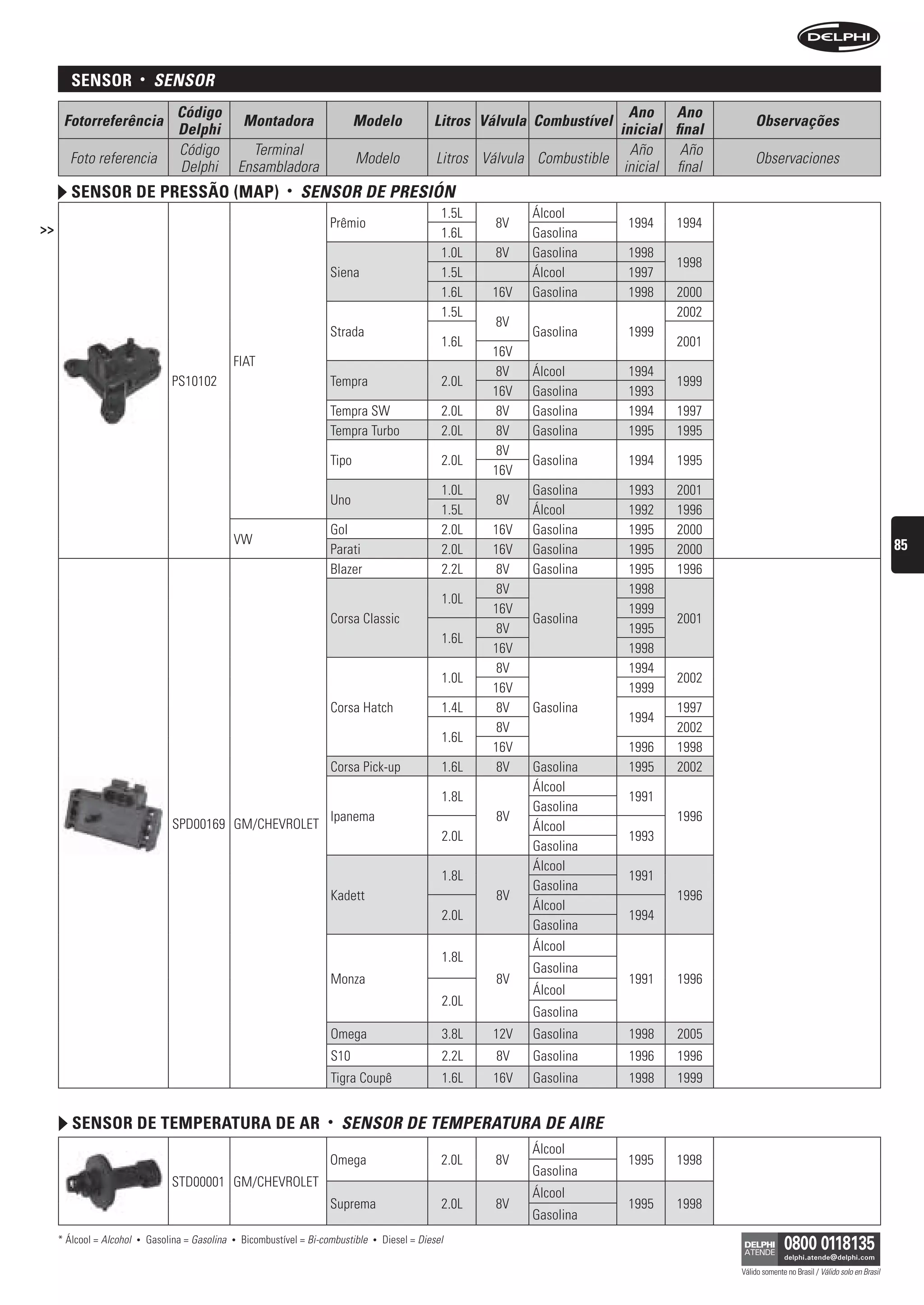 sensor            •    sensOr
                                     Código                                                                                            Ano Ano
      Fotorreferência                                   Montadora                   Modelo               Litros Válvula Combustível                       Observações
                                     Delphi                                                                                          inicial final
                                     Código               Terminal                                                                     Año     Año
       Foto referencia                                                              Modelo                Litros Válvula Combustible                      Observaciones
                                     Delphi             Ensambladora                                                                  inicial final
        sensor De pressão (map)                                   •   sensOr De Presión
                                                                                                           1.5L         Álcool
>>                                                                           Prêmio                                8V                  1994   1994
                                                                                                           1.6L         Gasolina
                                                                                                           1.0L    8V   Gasolina       1998
                                                                                                                                              1998
                                                                             Siena                         1.5L         Álcool         1997
                                                                                                           1.6L   16V   Gasolina       1998   2000
                                                                                                           1.5L                               2002
                                                                                                                   8V
                                                                             Strada                                     Gasolina       1999
                                                                                                           1.6L                               2001
                                                                                                                  16V
                                                    FIAT
                                                                                                                   8V   Álcool         1994
                                    PS10102                                  Tempra                        2.0L                               1999
                                                                                                                  16V   Gasolina       1993
                                                                             Tempra SW                     2.0L    8V   Gasolina       1994   1997
                                                                             Tempra Turbo                  2.0L    8V   Gasolina       1995   1995
                                                                                                                   8V
                                                                             Tipo                          2.0L         Gasolina       1994   1995
                                                                                                                  16V
                                                                                                           1.0L         Gasolina       1993   2001
                                                                             Uno                                   8V
                                                                                                           1.5L         Álcool         1992   1996
                                                                             Gol                           2.0L   16V   Gasolina       1995   2000
                                                    VW                                                                                                                                                   85
                                                                             Parati                        2.0L   16V   Gasolina       1995   2000
                                                                             Blazer                        2.2L    8V   Gasolina       1995   1996
                                                                                                                   8V                  1998
                                                                                                           1.0L
                                                                                                                  16V                  1999
                                                                             Corsa Classic                              Gasolina              2001
                                                                                                                   8V                  1995
                                                                                                           1.6L
                                                                                                                  16V                  1998
                                                                                                                   8V                  1994
                                                                                                           1.0L                               2002
                                                                                                                  16V                  1999
                                                                             Corsa Hatch                   1.4L    8V   Gasolina              1997
                                                                                                                                       1994
                                                                                                                   8V                         2002
                                                                                                           1.6L
                                                                                                                  16V                  1996   1998
                                                                             Corsa Pick-up                 1.6L    8V   Gasolina       1995   2002
                                                                                                                        Álcool
                                                                                                           1.8L                        1991
                                                                                                                        Gasolina
                                                                             Ipanema                               8V                         1996
                                    SPD00169 GM/CHEVROLET                                                               Álcool
                                                                                                           2.0L                        1993
                                                                                                                        Gasolina
                                                                                                                        Álcool
                                                                                                           1.8L                        1991
                                                                                                                        Gasolina
                                                                             Kadett                                8V                         1996
                                                                                                                        Álcool
                                                                                                           2.0L                        1994
                                                                                                                        Gasolina
                                                                                                                        Álcool
                                                                                                           1.8L
                                                                                                                        Gasolina
                                                                             Monza                                 8V                  1991   1996
                                                                                                                        Álcool
                                                                                                           2.0L
                                                                                                                        Gasolina
                                                                             Omega                         3.8L   12V   Gasolina       1998   2005
                                                                             S10                           2.2L    8V   Gasolina       1996    1996
                                                                             Tigra Coupê                   1.6L   16V   Gasolina       1998    1999


        sensor De temperatura De ar                                         •   sensOr De teMPerAturA De Aire
                                                                                                                        Álcool
                                                                             Omega                         2.0L    8V                  1995   1998
                                                                                                                        Gasolina
                                    STD00001 GM/CHEVROLET
                                                                                                                        Álcool
                                                                             Suprema                       2.0L    8V                  1995   1998
                                                                                                                        Gasolina
     * Álcool = Alcohol   •   Gasolina = Gasolina   •   Bicombustível = Bi-combustible   •   Diesel = Diesel

                                                                                                                                                      Válido somente no Brasil / Válido solo en Brasil
 