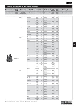 tampa Do DistriBuiDor                                 •   tAPA DeL DistribuiDOr
                                Código                                                                                            Ano Ano
 Fotorreferência                                   Montadora                  Modelo                Litros Válvula Combustível                       Observações
                                Delphi                                                                                          inicial final
                                Código               Terminal                                                                     Año     Año
  Foto referencia                                                               Modelo               Litros Válvula Combustible                      Observaciones
                                Delphi             Ensambladora                                                                  inicial final

                                               AUDI                     80 Avant                      2.0L    8V   Gasolina       1994   1996
                                                                                                      1.0L         Gasolina
                                                                                                      1.6L         Álcool
                                                                        Escort                                8V                  1993   1994
                                                                                                      1.8L         Gasolina
                                                                                                      2.0L         Álcool
                                                                        Pampa                         1.6L    8V   Gasolina       1993   1994
                                               FORD
                                                                                                      1.8L
                                                                        Royale                                8V   Gasolina       1993   1994
                                                                                                      2.0L
                                                                        Verona                        1.8L    8V   Álcool         1993   1994
                                                                                                      1.8L
                                                                        Versailles                            8V   Gasolina       1993   1994
                                                                                                      2.0L
                                                                        Cordoba                       1.8L    8V   Gasolina       1995   1996
                                               SEAT
                                                                        Ibiza                         1.8L    8V   Gasolina       1996   1996
                                                                        Fusca                         1.6L    8V   Álcool         1993   1996
                                                                                                             8V                   1992
                                                                                                      1.0L         Gasolina
                                                                                                             16V                  1996
                                                                                                                                                                                                    95
                                                                                                                   Álcool
                                                                                                      1.6L                        1991
                                                                                                                   Gasolina
                                                                        Gol                                                              2005
                                                                                                                   Álcool
                                                                                                      1.8L    8V                  1987
                                                                                                                   Gasolina
                                                                                                                   Álcool
                                                                                                      2.0L                        1996
                                                                                                                   Gasolina
                                                                        Kombi                         1.6L    8V   Álcool         1993   1999
                                                                                                      1.6L         Álcool                1996
                               GS000442
                                                                        Logus                         1.8L    8V   Gasolina       1993   1997
                                                                                                      2.0L         Álcool                1994
                                                                                                             8V                   1992
                                                                                                      1.0L         Gasolina
                                                                                                             16V                  1996
                                                                                                                   Álcool
                                                                                                      1.6L                        1991
                                                                                                                   Gasolina
                                                                        Parati                                                            2005
                                               VW                                                                  Álcool
                                                                                                      1.8L    8V                  1987
                                                                                                                   Gasolina
                                                                                                                   Álcool
                                                                                                      2.0L                        1996
                                                                                                                   Gasolina
                                                                        Pointer                       1.8L    8V   Gasolina       1994   1994
                                                                        Polo Classic                  1.8L    8V   Gasolina       1997   2002
                                                                                                      1.8L         Álcool
                                                                        Quantum                               8V                  1993   1999
                                                                                                      2.0L         Gasolina
                                                                                                      1.8L
                                                                        Santana                               8V   Álcool         1993   1999
                                                                                                      2.0L
                                                                                                                   Álcool
                                                                                                      1.6L                        1991
                                                                                                                   Gasolina
                                                                                                                   Álcool
                                                                        Saveiro                       1.8L    8V                  1987    2005
                                                                                                                   Gasolina
                                                                                                                   Álcool
                                                                                                      2.0L                        1996
                                                                                                                   Gasolina
                                                                        Van                           1.6L    8V   Gasolina       1999   2002
                                                                                                      1.6L
                                                                        Voyage                                8V   Álcool         1993    1995
                                                                                                      1.8L
* Álcool = Alcohol   •   Gasolina = Gasolina   •   Bicombustível = Bi-combustible   •   Diesel = Diesel

                                                                                                                                                 Válido somente no Brasil / Válido solo en Brasil
 