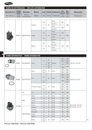 tampa Do DistriBuiDor                •   tAPA DeL DistribuiDOr
                        Código                                                                       Ano Ano
     Fotorreferência                  Montadora            Modelo       Litros Válvula Combustível                        Observações
                        Delphi                                                                     inicial final
                        Código          Terminal                                                     Año     Año
      Foto referencia                                      Modelo       Litros Válvula Combustible                        Observaciones
                        Delphi        Ensambladora                                                  inicial final

                                                                                      Álcool
                                                                         1.8L                        1991
                                                                                      Gasolina
                                                     Ipanema                     8V                         1996
                                                                                      Álcool
                                                                         2.0L                        1993
                                                                                      Gasolina
                                                                                      Álcool
                                                                         1.8L                        1991
                                                                                      Gasolina
                        PRD00167 GM/CHEVROLET Kadett                             8V                         1996
                                                                                      Álcool
                                                                         2.0L                        1994
                                                                                      Gasolina
                                                                                      Álcool
                                                                         1.8L
                                                                                      Gasolina
                                                     Monza                       8V                  1991   1996
                                                                                      Álcool
                                                                         2.0L
                                                                                      Gasolina


98
       termo interruptor              •   terMO interruPtOr
                                                                                                     1997   1998
                                                                                 8V
                                                                         2.0L                        2003   2005
                        AK0004       GM/CHEVROLET Vectra                        16V   Gasolina              2004    Com A/C / Con A/C
                                                                                                     1997
                                                                                 8V
                                                                         2.2L                               2005
                                                                                16V                  1998
                                                                         2.5L                        1996   2003
                                                     Blazer                      8V   Diesel
                                                                         2.8L                        2000   2007
                                                                                                     1995   1995
                                                                         2.5L                        1998   1998
                                                     S10                         8V   Diesel
                        AK0009       GM/CHEVROLET                                                           2000    Com A/C / Con A/C
                                                                                                     2000
                                                                         2.8L                               2007
                                                                                                     1995   2001
                                                                         2.5L
                                                     S10 Cabine Dupla            8V   Diesel         2003   2005
                                                                         2.8L                        2001   2007

                                     FIAT            147                 1.3     8V   Álcool         1980   1985

                                                     Belina              1.6L    8V   Álcool         1980   1986
                                                     Corcel              1.6L    8V   Álcool         1980   1986
                                     FORD            Del Rey             1.6L    8V   Álcool         1980   1986
                                                     Escort              1.6L    8V   Álcool         1985   1987
                                                     Pampa               1.6L    8V   Álcool         1985   1987    92ºC à 87ºC - Sem A/C
                        WC10065
                                                     Caravan             2.5L    8V   Álcool         1981   1992    92ºC à 87ºC - Sin A/C
                                                     Chevette            1.6L    8V   Álcool         1981   1988
                                                     Chevy 500           1.6L    8V   Álcool         1981   1988
                                     GM/CHEVROLET Kadett                 2.0L    8V   Álcool         1989   1998
                                                     Marajó              1.6L    8V   Álcool         1981   1988
                                                                         1.8L
                                                     Monza                       8V   Álcool         1982   1991                            >>
                                                                         2.0L

     Busca por código Delphi   •   busca por codigo Delphi
 