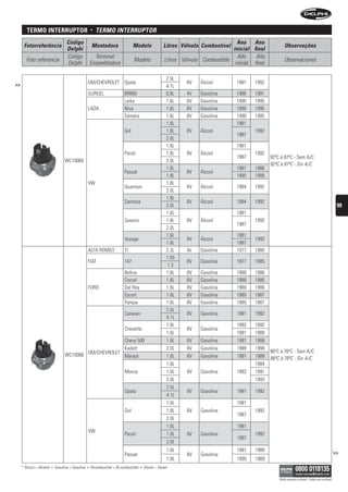 termo interruptor                               •   terMO interruPtOr
                                     Código                                                                                            Ano Ano
      Fotorreferência                                   Montadora                  Modelo                Litros Válvula Combustível                           Observações
                                     Delphi                                                                                          inicial final
                                     Código               Terminal                                                                     Año     Año
       Foto referencia                                                             Modelo                 Litros Válvula Combustible                          Observaciones
                                     Delphi             Ensambladora                                                                  inicial final

                                                                                                           2.5L
>>                                                  GM/CHEVROLET Opala                                             8V   Álcool         1981   1992
                                                                                                           4.1L
                                                    GURGEL                   BR800                         0,8L    4V   Gasolina       1988   1991
                                                                             Laika                         1.6L    8V   Gasolina       1990   1995
                                                    LADA                     Niva                          1.6L    8V   Gasolina       1990   1995
                                                                             Samara                        1.6L    8V   Gasolina       1990   1995
                                                                                                           1.6L                        1981
                                                                             Gol                           1.8L    8V   Álcool                1992
                                                                                                                                       1987
                                                                                                           2.0L
                                                                                                           1.6L                        1981
                                                                             Parati                        1.8L    8V   Álcool                1992
                                                                                                                                       1987           92ºC à 87ºC - Sem A/C
                                    WC10065                                                                2.0L
                                                                                                                                                      92ºC à 87ºC - Sin A/C
                                                                                                           1.6L                        1981   1988
                                                                             Passat                                8V   Álcool
                                                                                                           1.8L                        1995   1989
                                                    VW                                                     1.8L
                                                                             Quantum                               8V   Álcool         1984   1992
                                                                                                           2.0L
                                                                                                           1.8L
                                                                             Santana                               8V   Álcool         1984   1992
                                                                                                           2.0L                                                                                               99
                                                                                                           1.6L                        1981
                                                                             Saveiro                       1.8L    8V   Álcool                1992
                                                                                                                                       1987
                                                                                                           2.0L
                                                                                                           1.6L                        1981
                                                                             Voyage                                8V   Álcool                1992
                                                                                                           1.8L                        1987
                                                    ALFA ROMEO               TI                            2.3L    8v   Gasolina       1977   1980
                                                                                                           1.05
                                                    FIAT                     147                                   8V   Gasolina       1977   1985
                                                                                                            1.3
                                                                             Belina                        1.6L    8V   Gasolina       1980   1986
                                                                             Corcel                        1.6L    8V   Gasolina       1980   1986
                                                    FORD                     Del Rey                       1.6L    8V   Gasolina       1980   1986
                                                                             Escort                        1.6L    8V   Gasolina       1985   1987
                                                                             Pampa                         1.6L    8V   Gasolina       1985   1987
                                                                                                           2.5L
                                                                             Caravan                               8V   Gasolina       1981   1992
                                                                                                           4.1L
                                                                                                           1.0L                        1992   1992
                                                                             Chevette                              8V   Gasolina
                                                                                                           1.6L                        1981   1988
                                                         Chevy 500                                         1.6L    8V   Gasolina       1981   1988
                                                         Kadett                                            2.0L    8V   Gasolina       1989   1998
                                                                                                                                                      86ºC à 76ºC - Sem A/C
                                    WC10066 GM/CHEVROLET Marajó                                            1.6L    8V   Gasolina       1981   1988    86ºC à 76ºC - Sin A/C
                                                                                                           1.6L                               1984
                                                                             Monza                         1.8L    8V   Gasolina       1982   1991
                                                                                                           2.0L                               1993
                                                                                                           2.5L
                                                                             Opala                                 8V   Gasolina       1981    1992
                                                                                                           4.1L
                                                                                                           1.6L                        1981
                                                                             Gol                           1.8L    8V   Gasolina               1992
                                                                                                                                       1987
                                                                                                           2.0L
                                                                                                           1.6L                        1981
                                                    VW
                                                                             Parati                        1.8L    8V   Gasolina               1992
                                                                                                                                       1987
                                                                                                           2.0L
                                                                                                           1.6L                        1981    1988
                                                                             Passat                                8V   Gasolina                                                                             >>
                                                                                                           1.8L                        1995    1989
     * Álcool = Alcohol   •   Gasolina = Gasolina   •   Bicombustível = Bi-combustible   •   Diesel = Diesel

                                                                                                                                                          Válido somente no Brasil / Válido solo en Brasil
 