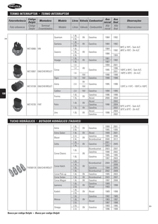 termo interruptor                •   terMO interruPtOr
                          Código                                                                      Ano Ano
       Fotorreferência                    Montadora            Modelo    Litros Válvula Combustível                         Observações
                          Delphi                                                                    inicial final
                          Código            Terminal                                                  Año     Año
        Foto referencia                                        Modelo    Litros Válvula Combustible                         Observaciones
                          Delphi          Ensambladora                                               inicial final

                                                                          1.8L
                                                         Quantum                  8V   Gasolina        1984   1992
  >>                                                                      2.0L
                                                                          1.8L
                                                         Santana                  8V   Gasolina        1984   1992
                                                                          2.0L
                                                                                                                     86ºC à 76ºC - Sem A/C
                          WC10066 VW                                      1.6L                         1984
                                                                                                              1992   86ºC à 76ºC - Sin A/C
                                                         Saveiro          1.8L    8V   Gasolina
                                                                                                       1988
                                                                          2.0L                                1984
                                                                          1.6L                         1981
                                                         Voyage                   8V   Gasolina               1992
                                                                          1.8L                         1987
                                                                          1.0                          1994   2001
                                                                          1.4     8V                          1996
                                                         Corsa                         Gasolina        1995          100ºC à 95ºC - Sem A/C
                          WC10067 GM/CHEVROLET                                                                2001
                                                                          1.6                                        100ºC à 95ºC - Sin A/C
                                                                                 16V                   1996   1998
                                                         Tigra            1.6    16V   Gasolina        1998   1998
                                                                                  8V
                                                         Astra            2.0          Gasolina        1995   1996
                          WC10109 GM/CHEVROLET                                   16V                                 120ºC à 115ºC - 105ºC à 100ºC
                                                         Calibra          2.0    16V   Gasolina        1994   1995
100                                                                       1.0L         Gasolina        1996   1996
                                                         Fiorino                  8V
                                                                          1.5L         Álcool          2000   2004
                                                                                       Álcool                 2002
                                                                          1.0L    8V
                          WC10726 FIAT                   Palio                         Gasolina        1996   2004
                                                                                                                     92ºC à 87ºC - Sem A/C
                                                                          1.5L    8V   Gasolina               2002
                                                                                                                     92ºC à 87ºC - Sin A/C
                                                                                       Álcool                 2004
                                                         Uno              1.0L    8V                   1996
                                                                                       Gasolina               2002

         tucho hiDráulico             •   bOtADOr HiDrÁuLiCO (tAquies)
                                                                          1.8L                         1999   2001
                                                         Astra                    8V   Gasolina
                                                                          2.0L                         1995   1995
                                                         Astra Sedan      1.8L    8V   Álcool          1999   2001
                                                                          2.2L         Gasolina        1995   2006
                                                         Blazer                   8V
                                                                          2.4L         Bicombustível   2000   2012
                                                                          1.0L                         2001
                                                         Celta                    8V   Gasolina               2005
                                                                          1.4L                         2003
                                                                                       Bicombustível   2003   2007
                                                                          1.0L
                                                                                       Gasolina        1998   2002
                                                         Corsa Classic            8V
                                                                                                       1995   1995
                                                                          1.6L         Gasolina
                                                                                                       1997   2003
                                                                          1.0L                                2007
                                                                                       Bicombustível   2004
                                                                          1.4L                                2008
                                                         Corsa Hatch              8V
                          THD00135 GM/CHEVROLET                           1.6L         Gasolina        1994   2005
                                                                          1.8L         Bicombustível   2002   2009
                                                         Corsa Pick-up    1.6L    8V   Gasolina        1995   2003
                                                         Corsa Sedan      1.8L    8V   Bicombustível   2003   2007
                                                         Corsa Wagon      1.6L    8V   Gasolina        1997   2006
                                                                          1.8L         Gasolina        1989
                                                         Ipanema                  8V                          1998
                                                                          2.0L         Álcool          1993
                                                                          1.8L
                                                         Kadett                   8V   Álcool          1989   1998
                                                                          2.0L
                                                                          1.6L         Gasolina        1982   1985
                                                         Monza            1.8L    8V                   1983   1997
                                                                                       Álcool
                                                                          2.0L                         1987   1998
                                                                          2.0L                         1993   1995                                   >>
                                                         Omega                    8V   Gasolina
                                                                          2.2L                         1996   1998
       Busca por código Delphi   •   busca por codigo Delphi
 