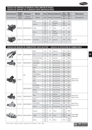 tampa DoDe controle De• marcha lenta (motor De passo)
   válvula DistriBuiDor tAPA DeL DistribuiDOr
  sensor • sensOr
   VÁLVuLA De COntrOL De LA MArCHA LentA (MOtOr De PAsO)
                                Código                                                                                            Ano Ano
 Fotorreferência                                   Montadora                   Modelo               Litros Válvula Combustível                             Observações
                                Delphi                                                                                          inicial final
                                Código               Terminal                                                                     Año     Año
  Foto referencia                                                               Modelo               Litros Válvula Combustible                            Observaciones
                                Delphi             Ensambladora                                                                  inicial final
                                                                        Blazer                        2.2L    8V   Gasolina        1995   1996
                                                                                                      1.8L         Gasolina        1992
                                                                        Ipanema                               8V                          1996
                                                                                                      2.0L         Álcool          1993
                                                                                                      1.8L
                               ICD00126 GM/CHEVROLET Kadett                                                   8V   Álcool          1991   1996
                                                                                                      2.0L
                                                                                                      1.8L         Álcool
                                                                        Monza                                 8V                   1991   1996
                                                                                                      2.0L         Gasolina
                                                                        S10                           2.2L    8V   Gasolina        1996   1996

                                                                                                      1.0L
                               ICD00127 GM/CHEVROLET Corsa Hatch                                              8V   Gasolina        1994   1996   E.F.I. / E.F.I.
                                                                                                      1.4L



   válvula De injeção De comBustível (Bico injetor)                                                          •   VÁLVuLA De inYeCCión De COMbustibLe

                                                                        Blazer                        4.3L   12V   Gasolina        1997   2001
                                                                                                                                   1997   1997                                                            105
                               FJ10565         GM/CHEVROLET S10                                       4.3L   12V   Gasolina
                                                                                                                                   2000   2000
                                                                        S10 Cabine Dupla              4.3L   12V   Gasolina        1997   2000
                                                                        Corsa Hatch                   1.4L    8V   Bicombustível   2007   2012
                               FJ10732         GM/CHEVROLET Corsa Sedan                               1.4L    8V   Bicombustível   2005   2012
                                                                        Montana                       1.4L    8V   Bicombustível   2005   2012
                                                                        Doblo                         1.8L    8V   Bicombustível   2006   2012
                                                                        Idea                          1.8L    8V   Bicombustível   2006   2012
                                                                        Palio                         1.8L    8V   Bicombustível   2006   2012
                                                                        Palio Weekend                 1.8L    8V   Bicombustível   2006   2012
                                               FIAT
                                                                        Punto                         1.8L    8V   Bicombustível   2006   2012
                                                                        Siena                         1.8L    8V   Bicombustível   2006   2012   Injetor Preto /
                               FJ10733
                                                                        Stilo                         1.8L    8V   Bicombustível   2006   2012   Injector Preto
                                                                        Strada                        1.8L    8V   Bicombustível   2006   2012
                                                                        Corsa Hatch                   1.8L    8V   Bicombustível   2006   2009
                                                                        Corsa Sedan                   1.8L    8V   Bicombustível   2006   2008
                                               GM/CHEVROLET
                                                                        Meriva                        1.8L    8V   Bicombustível   2006   2012
                                                                        Montana                       1.8L    8V   Bicombustível   2006   2012
                                                                                                      1.0L    8V   Gasolina        2007   2012
                                                                        Celta                                                                    Injetor Preto /
                               FJ10734         GM/CHEVROLET                                           1.4L    8V   Bicombustível   2007   2012
                                                                                                                                                 Injector Preto
                                                                        Prisma                        1.4L    8V   Bicombustível   2007   2012
                                                                        Celta                         1.0L    8V   Bicombustível   2009   2012
                                                                        Corsa Classic                 1.0L    8V   Bicombustível   2009   2012   Injetor Cinza /
                               FJ10739         GM/CHEVROLET
                                                                                                      1.0L                                       Injector Cinza
                                                                        Prisma                                8V   Bicombustível   2012   2012
                                                                                                      1.4L
                                                                                                      1.8L                         1991
                                                                        Ipanema                               8V   Álcool                 1996
                                                                                                      2.0L                         1993
                                                                                                      1.8L                         1991          Código 4864 /
                               ICD00104 GM/CHEVROLET Kadett                                                   8V   Álcool                 1996
                                                                                                      2.0L                         1994          Código 4864
                                                                                                      1.8L                                1995
                                                                        Monza                                 8V   Álcool          1991
                                                                                                      2.0L                                1996
* Álcool = Alcohol   •   Gasolina = Gasolina   •   Bicombustível = Bi-combustible   •   Diesel = Diesel

                                                                                                                                                       Válido somente no Brasil / Válido solo en Brasil
 
