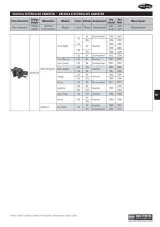 válvula elétrica Do canister                                       •    VÁLVuLA eLÉCtriCA DeL CAnister
                                Código                                                                                            Ano Ano
 Fotorreferência                                   Montadora                  Modelo                Litros Válvula Combustível                       Observações
                                Delphi                                                                                          inicial final
                                Código               Terminal                                                                     Año     Año
  Foto referencia                                                             Modelo                 Litros Válvula Combustible                      Observaciones
                                Delphi             Ensambladora                                                                  inicial final

                                                                                                              8V   Bicombustível   1995   2007
                                                                                                      1.0L
                                                                                                             16V                   1999   2003
                                                                                                      1.4L                         1996   1997
                                                                          Corsa Hatch                         8V   Gasolina
                                                                                                                                   1995   2005
                                                                                                      1.6L
                                                                                                             16V                   1996   1998
                                                                                                      1.8L    8V   Bicombustível   2002   2009
                                                                          Corsa Pick-up               1.6L    8V   Gasolina        1995   2003
                                                                          Corsa Sedan                 1.8L    8V   Bicombustível   2002   2007
                                                                                                      1.0L   16V                   1999   2005
                                               GM/CHEVROLET Corsa Wagon                                            Gasolina
                                                                                                      1.6L    8V                   1997   2006
                               VED00150
                                                                                                      2.0L    8V                   1992   1995
                                                                          Omega                                    Gasolina
                                                                                                      3.0L   12V                   1993   1994
                                                                          Prisma                      1.0L    8V   Bicombustível   2011   2012
                                                                                                      2.0L    8V                          1995
                                                                          Suprema                                  Gasolina        1993
                                                                                                      3.0L   12V                          1994
                                                                          Tigra Coupe                 1.6L   16V   Gasolina        1998   1999                                                      107
                                                                                                              8V
                                                                          Vectra                      2.0L         Gasolina        1994   1996
                                                                                                             16V
                                                                                                              8V   Gasolina        1999   2007
                                               RENAULT                    Clio Hatch                  1.0L
                                                                                                             16V   Bicombustível   2005   2012




* Álcool = Alcohol   •   Gasolina = Gasolina   •   Bicombustível = Bi-combustible   •   Diesel = Diesel

                                                                                                                                                 Válido somente no Brasil / Válido solo en Brasil
 