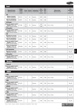 audi
                                               código                                      ano                   ano                                                                    foto
        modelo/produto                         Delphi          litros válvula combustível inicial                final                       observações                             referência
        Modelo/Produto                         Código          Litros Válvula Combustible Año                    Año                        Observaciones                               Foto
                                               Delphi                                     inicial                final                                                               referencia
    a4
     bobina de ignição /                  CE20118               1.8L         8V          Gasolina         2000   2006                                                                     Pág. 7
     Bobina de ignición
    rotor do distribuidor /               GS30677               1.6L         8V          Gasolina         1994   1996                                                                    Pág. 67
    Rotor del distribuidor
    a4 avant
 sensor de oxigênio (sonda                                      2.4L                                      1997
    lambda) / Sensor de    ES11069                                           8V          Gasolina                1998    4 fios / 4 hilos                                                Pág. 78
  oxígeno (sonda lambda)                                        2.8L                                      1996
    a4 quattro
 sensor de oxigênio (sonda
    lambda) / Sensor de    ES11069                              2.8L         8V          Gasolina         1996   1998    4 fios / 4 hilos                                                Pág. 78
  oxígeno (sonda lambda)
    a6
  regulador de pressão /                  FP10312               2.4L        12V          Gasolina         1997   2005                                                                    Pág. 58
   Regulador de presión
   rotor do distribuidor /                GS30677               2.0L         8V          Gasolina         1994   1996                                                                    Pág. 67
    Rotor del distribuidor
 sensor de oxigênio (sonda
     lambda) / Sensor de                  ES10972               2.8L        12V          Gasolina         1997   1999    4 fios / 4 hilos                                                Pág. 77
  oxígeno (sonda lambda)
   sensor de temperatura
     da água / Sensor de                  WC10033               2.8L        30V          Gasolina         1994   1997                                                                    Pág. 87
    temperatura de agua
    a6 limousine
   regulador de pressão /                 FP10312               2.4L        12V          Gasolina         1998   2006                                                                    Pág. 58               111
    Regulador de presión
    a6 quattro
 sensor de oxigênio (sonda
    lambda) / Sensor de    ES11069                              2.4L         8V          Gasolina         1997   1998    4 fios / 4 hilos                                                Pág. 78
  oxígeno (sonda lambda)


     Bentley
    turbo r
 sensor de oxigênio (sonda
    lambda) / Sensor de    ES11069                              6.8L        16V          Gasolina         1993   1995    4 fios / 4 hilos                                                Pág. 78
  oxígeno (sonda lambda)


     BmW
    530i
 sensor de oxigênio (sonda
    lambda) / Sensor de    ES10778                                                       Gasolina         1988   1990    4 fios / 4 hilos                                                Pág. 69
  oxígeno (sonda lambda)
    535i
 sensor de oxigênio (sonda
    lambda) / Sensor de    ES10778                                                       Gasolina         1988   1993    4 fios / 4 hilos                                                Pág. 69
  oxígeno (sonda lambda)
    635csi
 sensor de oxigênio (sonda
    lambda) / Sensor de    ES10778                                                       Gasolina         1998   1999    4 fios / 4 hilos                                                Pág. 69
  oxígeno (sonda lambda)
    730i
 sensor de oxigênio (sonda
    lambda) / Sensor de    ES10778                                                       Gasolina         1987   1994    4 fios / 4 hilos                                                Pág. 69
  oxígeno (sonda lambda)
    m538
 sensor de oxigênio (sonda
    lambda) / Sensor de    ES10778                                                       Gasolina         1992   1995    4 fios / 4 hilos                                                Pág. 69
  oxígeno (sonda lambda)
* Álcool = Alcohol   •   Gasolina = Gasolina   •   Bicombustível = Bi-combustible   •   Diesel = Diesel

                                                                                                                                                            Válido somente no Brasil / Válido solo en Brasil
 