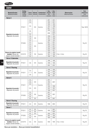 BmW
                                     código                                ano      ano                                           foto
           modelo/produto            Delphi    litros válvula combustível inicial   final                       observações    referência
           Modelo/Produto            Código    Litros Válvula Combustible Año       Año                        Observaciones      Foto
                                     Delphi                               inicial   final                                      referencia
        série 3
                                                2.2L                        2001    2007
                                                2.3L                        1992    2001
                                                                            1994    1995
                                                2.5L                        1997    1998
                                   FP10317              24V   Gasolina                                                         Págs. 58/59
                                                                            2001    2007
                                                                            1992    1997
                                                2.8L
                                                                                    2000
                                                                            2000
        regulador de pressão /                  3.0L                                2007
         Regulador de presión                   1.6L                        1990    1994
                                                1.8L    16V                 1991    1998
                                                2.0L                        1990    1995
                                                2.2L                        2001    2007
                                   FP10338                    Gasolina                                                           Pág. 60
                                                2.3L                        1992    2001
                                                2.5L    24V                 1994    2007
                                                2.8L                        1992    2000
                                                3.0L                        2000    2007
      sensor de oxigênio (sonda                 1.6L                        1990    1994
         lambda) / Sensor de    ES10778         1.9L    16V   Gasolina      1991    1998    4 fios / 4 hilos                     Pág. 69
       oxígeno (sonda lambda)                   2.0L                        1990    1992
        série 3 cabriolet
                                                                            1996    1996
112     regulador de pressão /
                                   FP10317      2.8L    24V   Gasolina      1999    1999                                         Pág. 59
         Regulador de presión
                                                                            2002    2002
        série 3 touring
                                                                            1994    1994
                                                2.3L
        regulador de pressão /                                              1997    2000
                                   FP10317              24V   Gasolina                                                           Pág. 59
         Regulador de presión                                               1994    1994
                                                2.8L
                                                                            1996    2001
        série 5
                                                2.5L                        2001
                                                2.8L    24V                 1992    2007
                                                3.0L                        2001
                                   FP10317                    Gasolina                                                           Pág. 59
                                                                            1992    1996
        regulador de pressão /                  4.4L    32V                 1997    1997
         Regulador de presión                                               1998    2007
                                                2.5L                        2001
                                                2.8L    24V                 1992    2007
                                   FP10338                    Gasolina                                                           Pág. 60
                                                3.0L                        2001
                                                4.4L    32V                 1992    2007
        série 5 touring
        regulador de pressão /
                                   FP10317      4.4L    32V   Gasolina      1996    2002                                         Pág. 59
         Regulador de presión
        série 7
                                                4.4L    32V                         2007
                                   FP10317                    Gasolina      1993                                                 Pág. 59
                                                5.4L    24V                         2000
        regulador de pressão /
                                                4.4L    32V                 1993    2007
         Regulador de presión
                                   FP10338      5.0L          Gasolina      1987    1994                                         Pág. 60
                                                        24V
                                                5.4L                        1993    2000
      sensor de oxigênio (sonda
         lambda) / Sensor de    ES10778         5.0L    24V   Gasolina      1992    1994    4 fios / 4 hilos                     Pág. 69
       oxígeno (sonda lambda)

      Busca por montadora   •   busca por terminal (ensambladora)
 