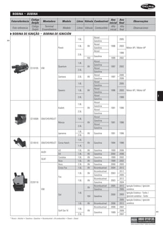 BoBina            •    bObinA
                                     Código                                                                                            Ano Ano
      Fotorreferência                                   Montadora                  Modelo                Litros Válvula Combustível                            Observações
                                     Delphi                                                                                          inicial final
                                     Código               Terminal                                                                     Año     Año
       Foto referencia                                                             Modelo                 Litros Válvula Combustible                           Observaciones
                                     Delphi             Ensambladora                                                                  inicial final
        BoBina De ignição                           •   bObinA De igniCión
                                                                                                                        Álcool
>>                                                                                                         1.6L                                2005
                                                                                                                        Gasolina
                                                                                                                        Álcool
                                                                                                           1.8L    8V                   1996   2003
                                                                             Parati                                     Gasolina                      Motor AP / Motor AP
                                                                                                                        Álcool
                                                                                                                                               1999
                                                                                                           2.0L
                                                                                                                        Gasolina
                                                                                                                  16V                   1999   2002
                                                                                                                        Álcool
                                                                                                           1.8L
                                                                                                                        Gasolina
                                                                             Quantum                               8V                   1997   2002
                                    CE10105         VW                                                                  Álcool
                                                                                                           2.0L
                                                                                                                        Gasolina
                                                                                                                        Álcool                 2000
                                                                             Santana                       2.0L    8V                   1997
                                                                                                                        Gasolina               2006
                                                                                                                        Álcool
                                                                                                           1.6L                                2005
                                                                                                                        Gasolina
                                                                                                                        Álcool
                                                                             Saveiro                       1.8L    8V                   1996   2003   Motor AP / Motor AP
                                                                                                                        Gasolina
                                                                                                                        Álcool                                                                                 7
                                                                                                           2.0L                                1999
                                                                                                                        Gasolina
                                                                                                                        Álcool
                                                                                                           1.8L
                                                                                                                        Gasolina
                                                                             Kadett                                8V                   1991   1996
                                                                                                                        Álcool
                                                                                                           2.0L
                                                                                                                        Gasolina
                                                                                                                        Álcool
                                    CE10509         GM/CHEVROLET                                           1.8L
                                                                                                                        Gasolina
                                                                             Monza                                 8V                   1991   1996
                                                                                                                        Álcool
                                                                                                           2.0L
                                                                                                                        Gasolina
                                                                                                           1.8L
                                                                             Ipanema                               8V   Gasolina        1991   1996
                                                                                                           2.0L
                                                                                                           1.0L
                                    CE10510         GM/CHEVROLET Corsa Hatch                                       8V   Gasolina        1994   1996
                                                                                                           1.4L
                                                                             A3                            1.6L    8V   Gasolina        1999   2006
                                                    AUDI
                                                                             A4                            1.8L    8V   Gasolina        2000   2006
                                                                             Cordoba                       1.6L    8V   Gasolina        1999   2002
                                                    SEAT
                                                                             Ibiza                         1.6L    8V   Gasolina        1999   2002
                                                                             Bora                          2.0L    8V   Gasolina        2000   2003
                                                                             Cross Fox                     1.6L    8V   Bicombustível   2004   2012
                                                                                                                        Bicombustível          2012
                                                                                                           1.0L    8V                   2003
                                                                                                                        Gasolina               2005
                                                                             Fox
                                                                                                                        Bicombustível          2012
                                                                                                           1.6L    8V                   2003
                                    CE20118                                                                             Gasolina               2004
                                                                                                                        Bicombustível   2005   2012   Ignição Estática / Ignición
                                                                                                                   8V
                                                    VW                                                                  Gasolina               2005   estática
                                                                                                           1.0L                                       Ignição Estática - Turbo /
                                                                             Gol                                                        2000   2003
                                                                                                                  16V   Gasolina                      Ignición estática - Turbo
                                                                                                                                               2005   Ignição Estática / Ignición
                                                                                                           1.6L    8V   Bicombustível   2008   2012   estática
                                                                                                                        Bicombustível   2006   2007
                                                                                                           1.6L
                                                                             Golf Ger IV                           8V                          2006                                                           >>
                                                                                                                        Gasolina        1999
                                                                                                           2.0L                                2007
     * Álcool = Alcohol   •   Gasolina = Gasolina   •   Bicombustível = Bi-combustible   •   Diesel = Diesel

                                                                                                                                                           Válido somente no Brasil / Válido solo en Brasil
 