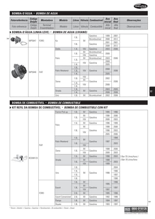 BomBa-D’água                       •   bOMbA De AguA
                                     Código                                                                                            Ano Ano
      Fotorreferência                                   Montadora                  Modelo                Litros Válvula Combustível                            Observações
                                     Delphi                                                                                          inicial final
                                     Código               Terminal                                                                     Año     Año
       Foto referencia                                                               Modelo               Litros Válvula Combustible                           Observaciones
                                     Delphi             Ensambladora                                                                  inicial final
        BomBa-D’água (linha leve)                                     •   bOMbA De AguA (LiViAnO)
                                                                                                                        Gasolina        1999   2007
>>                                                                                                         1.0L
                                                                                                                        Bicombustível   2008   2012
                                    WP5947          FORD                     Ka                                    8V
                                                                                                                                        2001   2007
                                                                                                           1.6L         Gasolina
                                                                                                                                        2008   2012
                                                                             Doblo                         1.3L   16V   Gasolina        2003   2006
                                                                                                                   8V   Bicombustível
                                                                                                           1.0L                         2000
                                                                                                                  16V   Gasolina
                                                                             Palio                                 8V   Bicombustível   2003   2006
                                                                                                           1.3L
                                                                                                                                        2000
                                                                                                                  16V   Gasolina
                                                                                                           1.4L                         2005
                                                                                                           1.0L
                                                                                                                                        2000
                                                                             Palio Weekend                 1.3L   16V   Gasolina               2006
                                    WP5948          FIAT
                                                                                                           1.4L                         2005
                                                                                                                  16V
                                                                                                           1.0L                         2002
                                                                                                                   8V
                                                                             Siena                                      Gasolina               2006
                                                                                                           1.3L
                                                                                                                  16V                   2006
                                                                                                           1.4L
                                                                                                           1.3L                         2003   2005
                                                                             Strada                                8V   Gasolina                                                                               17
                                                                                                           1.4L                         2006   2006
                                                                             Uno                           1.0L    8V   Bicombustível   2002   2006


        BomBa De comBustível                                   •   bOMbA De COMbustibLe
        kit refil Da BomBa De comBustível                                                •   bOMbA De COMbustibLe COn kit
                                                                             Fiorino Pick-up               1.6L    8V   Gasolina        1995   1996
                                                                                                                   8V                   1996   2006
                                                                                                           1.0L         Gasolina
                                                                                                                  16V                   2000   2003
                                                                                                           1.5L    8V   Gasolina        1996   1999
                                                                             Palio
                                                                                                                   8V                   1998   2000
                                                                                                           1.6L         Gasolina        1996   2003
                                                                                                                  16V
                                                                                                                                        2005   2006
                                                                                                           1.5L                                1999
                                                                                                                   8V
                                                                             Palio Weekend                              Gasolina        1997
                                                                                                           1.6L                                2003
                                                    FIAT                                                          16V
                                                                                                                   8V                   1998   2006
                                                                             Siena                         1.0L         Gasolina
                                                                                                                  16V                   2000   2003
                                                                                                           1.5L    8V   Gasolina        1998   2003   3 Bar 70 Litros/hora /
                                    BCD00123
                                                                             Strada                                8V                   1998          3 Bar 70 Litros/hora
                                                                                                           1.6L         Gasolina               2003
                                                                                                                  16V                   1999
                                                                                                           1.0L                                2004
                                                                                                           1.4L                                1996
                                                                             Uno                                   8V   Gasolina        1996
                                                                                                           1.5L                                1997
                                                                                                           1.6L                                1996
                                                                                                           1.6L    8V                          1996
                                                                                                                                        1995
                                                                                                                   8V
                                                                             Escort                        1.8L         Gasolina               1997
                                                                                                                  16V                   1997
                                                    FORD                                                   2.0L    8V                   1995   1996
                                                                             Escort Conversível            2.0L    8V   Gasolina        1992   1996
                                                                             Pampa                         1.8L    8V   Gasolina        1994   1997                                                           >>
                                                                             Royale                        1.8L    8V   Gasolina        1993   1997
     * Álcool = Alcohol   •   Gasolina = Gasolina   •   Bicombustível = Bi-combustible   •   Diesel = Diesel

                                                                                                                                                           Válido somente no Brasil / Válido solo en Brasil
 
