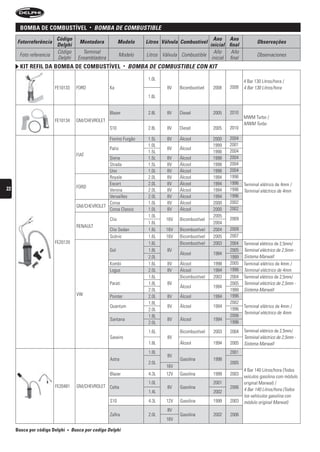 BomBa De comBustível                 •   bOMbA De COMbustibLe
                        Código                                                                       Ano Ano
     Fotorreferência                  Montadora             Modelo      Litros Válvula Combustível                         Observações
                        Delphi                                                                     inicial final
                        Código          Terminal                                                     Año     Año
      Foto referencia                                       Modelo      Litros Válvula Combustible                         Observaciones
                        Delphi        Ensambladora                                                  inicial final
       kit refil Da BomBa De comBustível                       •   bOMbA De COMbustibLe COn kit

                                                                         1.0L                                       4 Bar 130 Litros/hora /
                        FE10133      FORD            Ka                          8V   Bicombustível   2008   2009   4 Bar 130 Litros/hora
                                                                         1.6L


                                                     Blazer              2.8L    8V   Diesel          2005   2010
                                                                                                                    MWM Turbo /
                        FE10134      GM/CHEVROLET
                                                                                                                    MWM Turbo
                                                     S10                 2.8L    8V   Diesel          2005   2010

                                                     Fiorino Furgão      1.5L    8V   Álcool          2000   2004
                                                                         1.0L                         1999   2001
                                                     Palio                       8V   Álcool
                                                                         1.5L                         1998   2004
                                     FIAT
                                                  Siena                  1.5L    8V   Álcool          1998   2004
                                                  Strada                 1.5L    8V   Álcool          1998   2004
                                                  Uno                    1.0L    8V   Álcool          1998   2004
                                                  Royale                 2.0L    8V   Álcool          1994   1996
                                                  Escort                 2.0L    8V   Álcool          1994   1996   Terminal elétrico de 4mm /
22                                   FORD
                                                  Verona                 2.0L    8V   Álcool          1994   1996   Terminal eléctrico de 4mm
                                                  Versailles             2.0L    8V   Álcool          1994   1996
                                                  Corsa                  1.0L    8V   Álcool          2000   2002
                                     GM/CHEVROLET
                                                  Corsa Classic          1.0L    8V   Álcool          2000   2002
                                                                         1.0L                         2005
                                                     Clio                       16V   Bicombustível          2009
                                                                         1.6L                         2004
                                     RENAULT
                                                     Clio Sedan          1.6L   16V   Bicombustível   2004   2009
                                                     Scénic              1.6L   16V   Bicombustível   2005   2007
                        FE20120                                          1.6L         Bicombustível   2003   2004   Terminal elétrico de 2,5mm/
                                                     Gol                 1.8L    8V                          2005   Terminal eléctrico de 2,5mm -
                                                                                      Álcool          1994
                                                                         2.0L                                1999   Sistema Marwall
                                                     Kombi               1.6L    8V   Álcool          1998   2005   Terminal elétrico de 4mm /
                                                     Logus               2.0L    8V   Álcool          1994   1996   Terminal eléctrico de 4mm
                                                                         1.6L         Bicombustível   2003   2004   Terminal elétrico de 2,5mm/
                                                     Parati              1.8L    8V                          2005   Terminal eléctrico de 2,5mm -
                                                                                      Álcool          1994
                                                                         2.0L                                1999   Sistema Marwall
                                     VW              Pointer             2.0L    8V   Álcool          1994   1996
                                                                         1.8L                                2002
                                                     Quantum                     8V   Álcool          1994          Terminal elétrico de 4mm /
                                                                         2.0L                                1996
                                                                                                                    Terminal eléctrico de 4mm
                                                                         1.8L                                2006
                                                     Santana                     8V   Álcool          1994
                                                                         2.0L                                1996
                                                                         1.6L         Bicombustível   2003   2004   Terminal elétrico de 2,5mm/
                                                     Saveiro                     8V                                 Terminal eléctrico de 2,5mm -
                                                                         1.8L         Álcool          1994   2005   Sistema Marwall
                                                                         1.8L                                2001
                                                                                 8V
                                                     Astra                            Gasolina        1998
                                                                         2.0L                                2005
                                                                                16V
                                                                                                                    4 Bar 140 Litros/hora (Todos
                                                     Blazer              4.3L   12V   Gasolina        1999   2003
                                                                                                                    veículos gasolina com módulo
                                                                         1.0L                         2001          original Marwal) /
                        FE20481      GM/CHEVROLET Celta                          8V   Gasolina               2006
                                                                         1.4L                         2002          4 Bar 140 Litros/hora (Todos
                                                                                                                    los vehículos gasolina con
                                                     S10                 4.3L   12V   Gasolina        1999   2003   módulo original Marwal)
                                                                                 8V
                                                     Zafira              2.0L         Gasolina        2002   2006
                                                                                16V

     Busca por código Delphi   •   busca por codigo Delphi
 