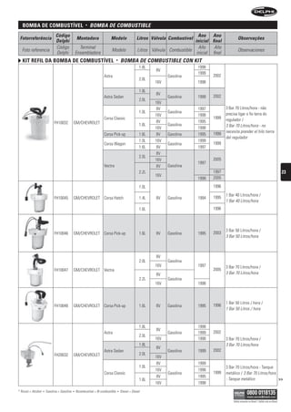 BomBa De comBustível                                   •   bOMbA De COMbustibLe
                                Código                                                                                            Ano Ano
 Fotorreferência                                   Montadora                 Modelo                 Litros Válvula Combustível                            Observações
                                Delphi                                                                                          inicial final
                                Código               Terminal                                                                     Año     Año
  Foto referencia                                                             Modelo                 Litros Válvula Combustible                           Observaciones
                                Delphi             Ensambladora                                                                  inicial final
   kit refil Da BomBa De comBustível                                                •   bOMbA De COMbustibLe COn kit
                                                                                                      1.8L                        1998
                                                                                                              8V
                                                                                                                                  1999
                                                                        Astra                                      Gasolina              2002
                                                                                                      2.0L
                                                                                                             16V                  1998

                                                                                                      1.8L
                                                                                                              8V
                                                                        Astra Sedan                                Gasolina       1999   2002
                                                                                                      2.0L
                                                                                                             16V
                                                                                                              8V                  1997           3 Bar 70 Litros/hora - não
                                                                                                      1.0L         Gasolina                      precisa ligar o fio terra do
                                                                                                             16V                  1998
                                                                        Corsa Classic                                                    1999    regulador /
                               FH10032         GM/CHEVROLET                                                   8V                  1995
                                                                                                      1.6L         Gasolina                      3 Bar 70 Litros/hora - no
                                                                                                             16V                  1998
                                                                                                                                                 necesita prender el hilo tierra
                                                                        Corsa Pick-up                 1.6L    8V   Gasolina       1995   1999
                                                                                                                                                 del regulador
                                                                                                      1.0L   16V                  1999
                                                                        Corsa Wagon                                Gasolina              1999
                                                                                                      1.6L    8V                  1997
                                                                                                              8V
                                                                                                      2.0L
                                                                                                             16V                         2005
                                                                                                                                  1997
                                                                        Vectra                                8V   Gasolina
                                                                                                      2.2L                               1997                                                            23
                                                                                                             16V
                                                                                                                                  1998   2005

                                                                                                      1.0L                               1996
                                                                                                                                                 1 Bar 40 Litros/hora /
                               FH10045         GM/CHEVROLET Corsa Hatch                               1.4L    8V   Gasolina       1994   1995
                                                                                                                                                 1 Bar 40 Litros/hora
                                                                                                      1.6L                               1996



                                                                                                                                                 3 Bar 50 Litros/hora /
                               FH10046         GM/CHEVROLET Corsa Pick-up                             1.6L    8V   Gasolina       1995   2003
                                                                                                                                                 3 Bar 50 Litros/hora



                                                                                                              8V
                                                                                                      2.0L         Gasolina
                                                                                                             16V                  1997           3 Bar 70 Litros/hora /
                               FH10047         GM/CHEVROLET Vectra                                                                       2005
                                                                                                              8V                                 3 Bar 70 Litros/hora
                                                                                                      2.2L         Gasolina
                                                                                                             16V                  1998



                                                                                                                                                 1 Bar 50 Litros / hora /
                               FH10048         GM/CHEVROLET Corsa Pick-up                             1.6L    8V   Gasolina       1995   1996
                                                                                                                                                 1 Bar 50 Litros / hora



                                                                                                      1.8L                        1998
                                                                                                              8V
                                                                        Astra                                      Gasolina       1999   2002
                                                                                                      2.0L
                                                                                                             16V                  1998           3 Bar 70 Litros/hora /
                                                                                                      1.8L                                       3 Bar 70 Litros/hora
                                                                                                              8V
                                                                        Astra Sedan                                Gasolina       1999   2002
                               FH20032         GM/CHEVROLET                                           2.0L
                                                                                                             16V
                                                                                                              8V                  1999
                                                                                                      1.0L                                       3 Bar 70 Litros/hora - Tanque
                                                                                                             16V                  1998
                                                                        Corsa Classic                              Gasolina              1999    metálico / 3 Bar 70 Litros/hora
                                                                                                              8V                  1995
                                                                                                      1.6L                                       - Tanque metálico               >>
                                                                                                             16V                  1998
* Álcool = Alcohol   •   Gasolina = Gasolina   •   Bicombustível = Bi-combustible   •   Diesel = Diesel

                                                                                                                                                      Válido somente no Brasil / Válido solo en Brasil
 
