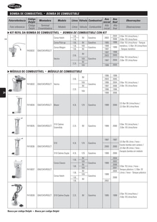 BomBa De comBustível                •       bOMbA De COMbustibLe
                         Código                                                                         Ano Ano
      Fotorreferência                  Montadora              Modelo       Litros Válvula Combustível                         Observações
                         Delphi                                                                       inicial final
                         Código          Terminal                                                       Año     Año
       Foto referencia                                        Modelo       Litros Válvula Combustible                         Observaciones
                         Delphi        Ensambladora                                                    inicial final
        kit refil Da BomBa De comBustível                        •   bOMbA De COMbustibLe COn kit
                                                                            1.0L                               2004    3 Bar 70 Litros/hora /
                                                        Corsa Hatch                 8V   Gasolina       2003
 >>                                                                         1.4L                               2006    3 Bar 70 Litros/hora
                                                        Corsa Pick-up       1.6L   8V    Gasolina       1995   1999    3 Bar 70 Litros/hora - Tanque
                                                                            1.0L   16V                  1999           metálico / 3 Bar 70 Litros/hora
                                                        Corsa Wagon                      Gasolina              1999
                                                                            1.6L    8V                  1997           - Tanque metálico
                         FH20032      GM/CHEVROLET
                                                                                                        1997   1998
                                                                                    8V
                                                                            2.0L                        2003   2005
                                                                                                                       3 Bar 70 Litros/hora /
                                                        Vectra                     16V   Gasolina
                                                                                                        1997   2004    3 Bar 70 Litros/hora
                                                                                    8V
                                                                            2.2L
                                                                                   16V                  1998   2005

        móDulo De comBustível                   •   MóDuLO De COMbustibLe
                                                                                                        1996   1998
                                                                                    8V
                                                                            2.0L                        2003   2005
                                                                                   16V                  1996   2004    3 Bar 70 Litros/hora /
                         FH10033      GM/CHEVROLET Vectra                                Gasolina
                                                                                    8V                  1997   2006    3 Bar 70 Litros/hora
                                                                            2.2L                        1996   1996
                                                                                   16V
24                                                                                                      1998   2006



                                                                                                                       3,5 Bar 95 Litros/hora /
                         FH10034      GM/CHEVROLET Blazer                   4.3L   12V   Gasolina       1999   2000
                                                                                                                       3,5 Bar 95 Litros/hora




                                                        S10 Cabine                                                     3 Bar 70 Litros/hora /
                         FH10035      GM/CHEVROLET                          2.2L    8V   Gasolina       1999   2000
                                                        Estendida                                                      3 Bar 70 Litros/hora




                                                                                                        1997   1997
                                                                                                                       3,5 Bar 95 Litros / hora -
                                                        S10                 4.3L   12V   Gasolina
                                                                                                                       Exceto bomba sem caneco /
                         FH10036      GM/CHEVROLET                                                      2000   2000
                                                                                                                       3,5 Bar 95 Litros / hora -
                                                                                                                       Excepto bomba sin módulo
                                                        S10 Cabine Dupla    4.3L   12V   Gasolina       1999   2000

                                                                                   8V                          2004
                                                                            1.0L
                                                                                   16V                         2002
                                                        Corsa Classic                    Gasolina       1999
                                                                                    8V                         2006
                                                                            1.6L                                       3 Bar 70 Litros / hora -
                                                                                   16V                         2001
                         FH10037      GM/CHEVROLET                                                                     Tanque plástico / 3 Bar 70
                                                                                    8V                         2004
                                                                            1.0L                                       Litros / hora - Tanque plástico
                                                                                   16V                  1999
                                                        Corsa Hatch                      Gasolina
                                                                            1.6L                               2006
                                                                                    8V
                                                                            1.8L                        2002




                                                                                                                       3 Bar 70 Litros/hora /
                         FH10039      GM/CHEVROLET S10 Cabine Dupla         2.2L    8V   Gasolina       1995   1999
                                                                                                                       3 Bar 70 Litros/hora




      Busca por código Delphi   •   busca por codigo Delphi
 