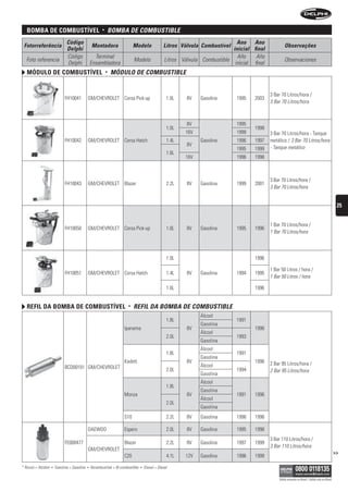 BomBa De comBustível                                   •       bOMbA De COMbustibLe
                                Código                                                                                            Ano Ano
 Fotorreferência                                   Montadora                  Modelo                Litros Válvula Combustível                            Observações
                                Delphi                                                                                          inicial final
                                Código               Terminal                                                                     Año     Año
  Foto referencia                                                             Modelo                 Litros Válvula Combustible                           Observaciones
                                Delphi             Ensambladora                                                                  inicial final
   móDulo De comBustível                                      •   MóDuLO De COMbustibLe


                                                                                                                                                 3 Bar 70 Litros/hora /
                               FH10041         GM/CHEVROLET Corsa Pick-up                             1.6L    8V   Gasolina       1995   2003
                                                                                                                                                 3 Bar 70 Litros/hora



                                                                                                              8V                  1995
                                                                                                      1.0L                               1999
                                                                                                             16V                  1999           3 Bar 70 Litros/hora - Tanque
                               FH10042         GM/CHEVROLET Corsa Hatch                               1.4L         Gasolina       1996   1997    metálico / 3 Bar 70 Litros/hora
                                                                                                              8V
                                                                                                                                  1995   1999    - Tanque metálico
                                                                                                      1.6L
                                                                                                             16V                  1996   1998



                                                                                                                                                 3 Bar 70 Litros/hora /
                               FH10043         GM/CHEVROLET Blazer                                    2.2L    8V   Gasolina       1999   2001
                                                                                                                                                 3 Bar 70 Litros/hora


                                                                                                                                                                                                          25


                                                                                                                                                 1 Bar 70 Litros/hora /
                               FH10050         GM/CHEVROLET Corsa Pick-up                             1.6L    8V   Gasolina       1995   1996
                                                                                                                                                 1 Bar 70 Litros/hora




                                                                                                      1.0L                               1996

                                                                                                                                                 1 Bar 50 Litros / hora /
                               FH10051         GM/CHEVROLET Corsa Hatch                               1.4L    8V   Gasolina       1994   1995
                                                                                                                                                 1 Bar 50 Litros / hora

                                                                                                      1.6L                               1996


   refil Da BomBa De comBustível                                          •   reFiL DA bOMbA De COMbustibLe
                                                                                                                   Álcool
                                                                                                      1.8L                        1991
                                                                                                                   Gasolina
                                                                        Ipanema                               8V                         1996
                                                                                                                   Álcool
                                                                                                      2.0L                        1993
                                                                                                                   Gasolina
                                                                                                                   Álcool
                                                                                                      1.8L                        1991
                                                                                                                   Gasolina
                                                                        Kadett                                8V                         1996    2 Bar 95 Litros/hora /
                               BCD00101 GM/CHEVROLET                                                               Álcool
                                                                                                      2.0L                        1994           2 Bar 95 Litros/hora
                                                                                                                   Gasolina
                                                                                                                   Álcool
                                                                                                      1.8L
                                                                                                                   Gasolina
                                                                        Monza                                 8V                  1991   1996
                                                                                                                   Álcool
                                                                                                      2.0L
                                                                                                                   Gasolina
                                                                        S10                           2.2L    8V   Gasolina       1996   1996

                                               DAEWOO                   Espero                        2.0L    8V   Gasolina       1995   1998
                                                                                                                                                 3 Bar 110 Litros/hora /
                               FE000477                                 Blazer                        2.2L    8V   Gasolina       1997   1999
                                                                                                                                                 3 Bar 110 Litros/hora
                                               GM/CHEVROLET
                                                                                                                                                                                                         >>
                                                                        C20                           4.1L   12V   Gasolina       1996   1999

* Álcool = Alcohol   •   Gasolina = Gasolina   •   Bicombustível = Bi-combustible   •   Diesel = Diesel

                                                                                                                                                      Válido somente no Brasil / Válido solo en Brasil
 