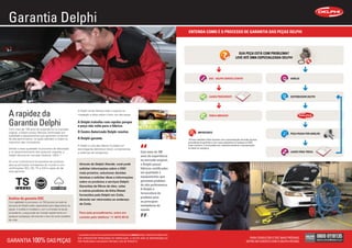 Garantia Delphi
                                                                                                                                                 ENTENDA COMO É O PROCESSO DE GARANTIA DAS PEÇAS DELPHI




                                                                                                                                                                                                  SUA PEÇA ESTÁ COM PROBLEMA?
                                                                                                                                                                                                LEVE ATÉ UMA ESPECIALIZADA DELPHI




                                                                                                                                                                     DSC - DELPHI SERVICE CENTER                                         VAREJO




                                                                                                                                                                     LAUDO PROCEDENTE                                                    DISTRIBUIDOR DELPHI




      A rapidez da
                                                                  A Delphi ainda oferece todo o suporte na
                                                                  instalação e dicas sobre o bom uso das peças.                                                      TROCA IMEDIATA*


      Garantia Delphi                                             A Delphi trabalha com rapidez porque
                                                                  a peça não volta para a fábrica.
      Com mais de 100 anos de experiência no mercado
      original, a Delphi possui fábricas certiﬁcadas em           O Centro Autorizado Delphi resolve.                                                     IMPORTANTE                                                                     PEÇA PASSA POR ANÁLISE
      qualidade e equipamentos que garantem produtos
      de alta performance, os quais atendem a todos os            A Delphi garante.                                                              *A troca imediata é feita somente com a apresentação do laudo da peça
      requisitos das montadoras.                                                                                                                 procedente de garantia e com a peça disponível no estoque no DSC.
                                                                  A Delphi é uma das líderes mundiais em                                         Caso contrário, a troca poderá ser realizada mediante a apresentação
      Devido a essa qualidade no processo de fabricação           tecnologia de eletrônica móvel, componentes                                    do laudo na autopeça.
      e no desenvolvimento dos produtos originais, a              e sistemas de transportes.                           Com mais de 100                                                                                                   LAUDO PARA TROCA
      Delphi oferece ao mercado Garantia 100%.*                                                                        anos de experiência
      Só uma multinacional fornecedora de produtos
                                                                                                                       no mercado original,
      para as principais montadoras do mundo e com                 Através do Delphi Atende, você pode                 a Delphi possui
      certiﬁcações ISO, QS, TS e IQA é capaz de dar                solicitar informações sobre o DSC                   fábricas certiﬁcadas
      essa garantia.                                                                                                   em qualidade e
                                                                   mais próximo, solucionar dúvidas
                                                                   técnicas e solicitar dicas e informações            equipamentos que
                                                                   sobre os produtos e serviços Delphi.                garantem produtos
                                                                   Garantias de ﬁltros de óleo, velas                  de alta performance.
                                                                   e outros produtos da linha Diesel,
                                                                                                                       A Delphi é
                                                                                                                       fornecedora de
                                                                   fornecidos pela Delphi em Cotia,
      Análise de garantia DSC                                                                                          produtos para
                                                                   deverão ser retornados ao endereço
      Com agilidade no processo, os 700 postos da rede de                                                              as principais
                                                                   de Cotia.
      serviços da Delphi estão capacitados para diagnosticar as                                                        montadoras do
      peças. A análise é imediata e, com a emissão do laudo                                                            mundo.
      procedente, a peça pode ser trocada rapidamente em           Para este procedimento, entre em
      qualquer autopeças, eliminando o risco de você recebê-la     contato pelo telefone: 11 4615-8518.
      de volta.




                                                                  *A GARANTIA DELPHI É VÁLIDA POR UM PERÍODO DE 6 MESES PARA TODOS OS PRODUTOS

    GARANTIA 100% DAS PEÇAS
                                                                  QUE APRESENTEM PROBLEMAS DE FABRICAÇÃO. A DELPHI NÃO SE RESPONSABILIZA                                                                     PARA CONSULTAR O DSC MAIS PRÓXIMO,
                                                                  POR PROBLEMAS CAUSADOS POR MAU USO DO PRODUTO.                                                                                           ENTRE EM CONTATO COM O DELPHI ATENDE.


Anuncio Garantia.indd 1                                                                                                                                                                                                                                           6/1/12 7:36 PM
 