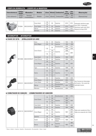 corpo Da BorBoleta                               •   CuerPO De LA MAriPOsA
                                Código                                                                                            Ano Ano
 Fotorreferência                                   Montadora                 Modelo                 Litros Válvula Combustível                           Observações
                                Delphi                                                                                          inicial final
                                Código               Terminal                                                                     Año     Año
  Foto referencia                                                             Modelo                 Litros Válvula Combustible                          Observaciones
                                Delphi             Ensambladora                                                                  inicial final

                                                                                                      1.4L
                                                                        Corsa Hatch                           8V   Gasolina        2010   2012   Acelerador eletrônico após
                                                                                                      1.8L
                                                                                                                                                 maio 2010 / Acelerador
                               TB10046         GM/CHEVROLET Corsa Sedan                               1.8L    8V   Gasolina        2010   2012
                                                                                                                                                 Electrónico após maio 2010
                                                            Meriva                                    1.8L    8V   Gasolina        2010   2012
                                                                                                                                                 después de mayo 2010
                                                            Montana                                   1.8L    8V   Gasolina        2010   2012


   interruptor                   •   interruPtOr
   chave De seta                     •   seÑALiZADOr De girO
                                                                        Astra                         2.0L    8V   Gasolina        1995   1996
                                                                        Astra Wagon                   2.0L    8V   Gasolina        1995   1996
                                                                                                                   Bicombustível   2006   2012
                                                                                                              8V
                                                                                                      1.0L                         1994   2004
                                                                        Corsa Classic                        16V                   1996
                                                                                                                   Gasolina
                                                                                                              8V                          2001
                                                                                                      1.6L                         1994
                                                                                                             16V
                                                    Corsa Hatch                                       1.4L    8V   Gasolina        1994   2001                                                          43
                               WC10009 GM/CHEVROLET Corsa Pick-up                                     1.6L    8V   Gasolina        1994   2001
                                                                                                      1.0L   16V
                                                                        Corsa Wagon                           8V   Gasolina        1994   2001
                                                                                                      1.6L
                                                                                                             16V
                                                                        Tigra                         1.6L   16V   Gasolina        1998   1999
                                                                                                              8V
                                                                                                      2.0L                         1994
                                                                                                             16V
                                                                        Vectra                                     Gasolina               2005
                                                                                                              8V
                                                                                                      2.2L                         1997
                                                                                                             16V
                                                                        Astra                         2.0L    8V   Gasolina        1999   2003
                                                                        Corsa Classic                 1.0L    8V   Bicombustível   2004   2012
                                                                                                                                                 Sem Controle de Velocidade
                                                                        Corsa Sedan                   1.8L    8V   Gasolina        2004   2004
                               WC10121 GM/CHEVROLET                                                                                              de Cruzeiro / Sin control de
                                                                                                              8V   Bicombustível          2012
                                                                        Meriva                        1.8L                         2002          velocidad crucero
                                                                                                             16V   Gasolina               2004
                                                                        Montana                       1.8L    8V   Bicombustível   2004   2012


   comutaDor De ignição                                  •   COnMutADOres De igniCión
                                                                                                              8V   Bicombustível   1994   2012
                                                                                                      1.0L
                                                                                                             16V                   1997
                                                                        Corsa Classic
                                                                                                              8V   Gasolina        1994   2002
                                                                                                      1.6L
                                                                                                             16V                   1997
                                                                        Corsa Hatch                   1.4L    8V   Gasolina        1994   2002
                                                                        Corsa Pick-up                 1.6L    8V   Gasolina        1994   2003
                                                                                                      1.0L   16V                          2002   Todos com conexão de 4 fios /
                               WC10119 GM/CHEVROLET
                                                                        Corsa Wagon                           8V   Gasolina        1997   2001   Todos con conección de 4 hilos
                                                                                                      1.6L
                                                                                                             16V                          2002
                                                                        Ipanema                       1.8L    8V   Gasolina        1989   1991
                                                                                                      1.8L         Gasolina
                                                                        Kadett                                8V                   1989   1991
                                                                                                      2.0L         Álcool
                                                                                                      1.6L                                1987
                                                                                                                   Gasolina
                                                                        Monza                         1.8L    8V                   1982                                                                 >>
                                                                                                                                          1991
                                                                                                      2.0L         Álcool
* Álcool = Alcohol   •   Gasolina = Gasolina   •   Bicombustível = Bi-combustible   •   Diesel = Diesel

                                                                                                                                                     Válido somente no Brasil / Válido solo en Brasil
 