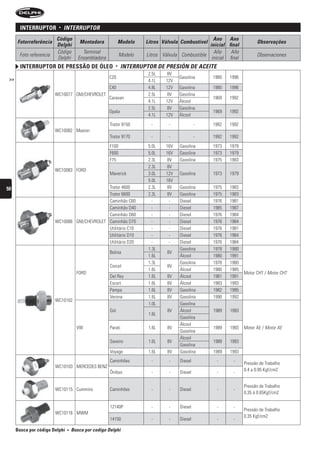 interruptor       •   interruPtOr
                         Código                                                                     Ano Ano
      Fotorreferência                  Montadora             Modelo    Litros Válvula Combustível                        Observações
                         Delphi                                                                   inicial final
                         Código          Terminal                                                   Año     Año
       Foto referencia                                       Modelo    Litros Válvula Combustible                        Observaciones
                         Delphi        Ensambladora                                                inicial final
        interruptor De pressão De óleo                   •     interruPtOr De Presión De ACeite
                                                                        2.5L   8V
 >>                                                   C20                            Gasolina       1980   1996
                                                                        4.1L   12V
                                                      C40               4.8L   12V   Gasolina       1980   1996
                         WC10077 GM/CHEVROLET                           2.5L    8V   Gasolina
                                                      Caravan                                       1969   1992
                                                                        4.1L   12V   Álcool
                                                                        2.5L    8V   Gasolina
                                                      Opala                                         1969   1992
                                                                        4.1L   12V   Álcool
                                                      Trator 9150        -      -             -     1992   1992
                         WC10082 Maxion
                                                      Trator 9170        -      -             -     1992   1992
                                                      F100              5.0L   16V   Gasolina       1973   1979
                                                      F600              5.0L   16V   Gasolina       1973   1979
                                                      F75               2.3L    8V   Gasolina       1975   1983
                                                                        2.3L    8V
                         WC10083 FORD
                                                      Maverick          3.0L   12V   Gasolina       1973   1979
                                                                        5.0L   16V
50                                            Trator 4600               2.3L    8V   Gasolina       1975   1983
                                              Trator 6600               2.3L    8V   Gasolina       1975   1983
                                              Caminhão C60                -      -   Diesel         1976   1981
                                              Caminhão D40                -      -   Diesel         1985   1987
                                              Caminhão D60                -      -   Diesel         1976   1984
                         WC10086 GM/CHEVROLET Caminhão D70                -      -   Diesel         1976   1984
                                              Utilitário C10              -      -   Diesel         1976   1981
                                              Utilitário D10              -      -   Diesel         1976   1984
                                              Utilitário D20              -      -   Diesel         1976   1984
                                                                        1.3L         Gasolina       1978   1980
                                                      Belina                    8V
                                                                        1.6L         Álcool         1980   1991
                                                                        1.3L         Gasolina       1978   1980
                                                      Corcel                    8V
                                                                        1.6L         Álcool         1980   1985
                                      FORD                                                                         Motor CHT / Motor CHT
                                                      Del Rey           1.6L    8V   Álcool         1981   1991
                                                      Escort            1.6L    8V   Álcool         1983   1993
                                                      Pampa             1.6L    8V   Gasolina       1982   1995
                                                      Verona            1.6L    8V   Gasolina       1990   1992
                         WC10102
                                                                        1.0L         Gasolina
                                                      Gol                       8V   Álcool         1989    1993
                                                                        1.6L
                                                                                     Gasolina
                                                                                     Álcool
                                      VW              Parati            1.6L    8V                  1989    1993   Motor AE / Motor AE
                                                                                     Gasolina
                                                                                     Álcool
                                                      Saveiro           1.6L    8V                  1989    1993
                                                                                     Gasolina
                                                      Voyage            1.6L    8V   Gasolina       1989    1993
                                                      Caminhões          -      -    Diesel           -      -
                                                                                                                   Pressão de Trabalho
                         WC10103 MERCEDES BENZ
                                                                                                                   0.4 a 0.95 Kgf/cm2
                                                      Ônibus             -      -    Diesel           -      -

                                                                                                                   Pressão de Trabalho
                         WC10115 Cummins              Caminhões          -      -    Diesel           -      -
                                                                                                                   0.35 à 0.65Kgf/cm2

                                                      12140P             -      -    Diesel           -      -
                                                                                                                   Pressão de Trabalho
                         WC10116 MWM
                                                                                                                   0.35 Kgf/cm2
                                                      14150              -      -    Diesel           -      -

      Busca por código Delphi   •   busca por codigo Delphi
 