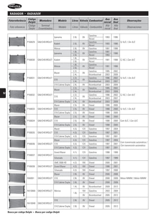 raDiaDor         •   rADiADOr
                            Código                                                                      Ano Ano
     Fotorreferência                     Montadora            Modelo       Litros Válvula Combustível                         Observações
                            Delphi                                                                    inicial final
                            Código         Terminal                                                     Año     Año
      Foto referencia                                         Modelo       Litros Válvula Combustible                         Observaciones
                            Delphi       Ensambladora                                                  inicial final

                                                                                         Gasolina
                                                        Ipanema             2.0L    8V                   1993   1996
                                                                                         Álcool
                            P160029     GM/CHEVROLET                                     Gasolina                      S/ A/C / Sin A/C
                                                        Kadett              2.0L    8V                   1993   1996
                                                                                         Álcool
                                                        Monza               2.0L    8V   Gasolina        1991   1998
                                                                            1.8L         Gasolina        1991
                                                        Ipanema                     8V                          1996
                                                                            2.0L         Álcool          1993
                                                                            1.8L         Gasolina
                            P160030     GM/CHEVROLET Kadett                         8V                   1991   1998   C/ AC / Con A/C
                                                                            2.0L         Álcool
                                                                            1.8L         Gasolina
                                                        Monza                       8V                   1991   1996
                                                                            2.0L         Álcool
                                                                            2.2L         Gasolina        1995   2002
                                                        Blazer                      8V
                                                                            2.4L         Bicombustível   2003   2009
                            P160031     GM/CHEVROLET                        2.2L         Gasolina        1996   2002   S/ A/C / Sin A/C
                                                        S10                         8V
                                                                            2.4L         Bicombustível   2003   2007
                                                        S10 Cabine Dupla    2.4L    8V   Bicombustível   2003   2009
                                                                            2.2L         Gasolina        1995   2002
                                                        Blazer                      8V
                                                                            2.4L         Bicombustível   2003   2009
52
                            P160032     GM/CHEVROLET                        2.2L         Gasolina        1996   2002   C/ AC / Con A/C
                                                        S10                         8V
                                                                            2.4L         Bicombustível   2003   2007
                                                        S10 Cabine Dupla    2.4L    8V   Bicombustível   2003   2009
                                                        Blazer              2.5L    8V   Diesel          1998   2000
                            P160033     GM/CHEVROLET S10                    2.5L    8V   Diesel          1998   2000   S/ A/C / Sin A/C
                                                        S10 Cabine Dupla    2.5L    8V   Diesel          1998   2000
                                                        Blazer              2.5L    8V   Diesel          1998   2000
                            P160034     GM/CHEVROLET S10                    2.5L    8V   Diesel          1998   2000   Com A/C / Con A/C
                                                        S10 Cabine Dupla    2.5L    8V   Diesel          1998   2000
                                                        Blazer              4.3L   12V   Gasolina        1997   2004
                            P160035     GM/CHEVROLET S10                    4.3L   12V   Gasolina        1997   2001
                                                        S10 Cabine Dupla    4.3L   12V   Gasolina        1997   2001
                                                        Blazer              4.3L   12V   Gasolina        1997   2004
                                                                                                                       Com transmissão automática /
                            P160036     GM/CHEVROLET S10                    4.3L   12V   Gasolina        1997   2001
                                                                                                                       Con transmisión automática
                                                        S10 Cabine Dupla    4.3L   12V   Gasolina        1997   2001
                                                        Grand Blazer        4.1L   12V   Gasolina        1998   1999
                            P160037     GM/CHEVROLET
                                                        Silverado           4.1L   12V   Gasolina        1997   1999
                                                        GMC 3500 HD         4.2L   18V   Diesel          2000   2001
                            P160038     GM/CHEVROLET Grand Blazer           4.2L   18V   Diesel          1998   2001
                                                        Silverado           4.2L   18V   Diesel          1997   2000
                                                        Blazer              2.8L    8V   Diesel          2000   2006
                            RA0001      GM/CHEVROLET S10                    2.8L    8V   Diesel          2000   2009   Motor MWM / Motor MWM
                                                        S10 Cabine Dupla    2.8L    8V   Diesel          2000   2009
                                                                            1.4L    8V   Bicombustível   2009   2012
                            RA10000     GM/CHEVROLET Meriva                        16V   Gasolina        2003   2004
                                                                            1.8L
                                                                                    8V   Bicombustível   2005   2012

                                                        S10                 2.8L    8V   Diesel          2005   2012
                            RA10048     GM/CHEVROLET
                                                        S10 Cabine Dupla    2.8L    8V   Diesel          2005   2012

     Busca por código Delphi     •    busca por codigo Delphi
 