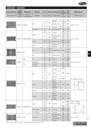 raDiaDor                •   rADiADOr
                                Código                                                                                            Ano Ano
 Fotorreferência                                   Montadora                   Modelo               Litros Válvula Combustível                           Observações
                                Delphi                                                                                          inicial final
                                Código               Terminal                                                                     Año     Año
  Foto referencia                                                              Modelo                Litros Válvula Combustible                          Observaciones
                                Delphi             Ensambladora                                                                  inicial final

                                                                                                                   Gasolina        1999   2000
                                                                                                      1.0L
                                                                                                             16V                   2006
                                                                        Clio                                       Bicombustível          2009
                               RA20118         RENAULT                                                                             2005          S/ A/C / Sin A/C
                                                                                                      1.6L
                                                                                                              8V   Gasolina        1999   2005
                                                                        Clio Hatch                    1.0L   16V   Bicombustível   2006   2009
                                                                                                      1.8L                         1999   2007
                                                                                                              8V   Gasolina
                                                                                                                                   1998   2012
                                                                        Astra
                                                                                                      2.0L         Bicombustível   2006   2006
                                                                                                             16V
                                                                                                                   Gasolina        1999   2002
                               RA20119         GM/CHEVROLET                                                                                      C/ AC / Con A/C
                                                                                                      2.0L    8V                   2006   2012
                                                                        Vectra                                     Bicombustível
                                                                                                      2.4L   16V                   2005   2009
                                                                                                              8V   Bicombustível   2004   2012
                                                                        Zafira                        2.0L
                                                                                                             16V   Gasolina        2001   2005
                                                                                                              8V
                                                                                                      1.0L                                2006
                                                                        Fox                                  16V   Bicombustível   2003
                               RA20120         VW                                                     1.6L    8V                          2008   S/ A/C / Sin A/C
                                                                                                      1.0L                         2002   2008                                                           53
                                                                        Polo                                  8V   Bicombustível
                                                                                                      1.6L                         2005   2008
                                                                                                      1.6L   8V                           2008
                                               AUDI                     A3                                         Gasolina        1999
                                                                                                      1.8L   20V                          2002
                               RA20121                                  Golf Ger IV                   1.8L    8V   Gasolina        1999   2007   Com A/C / Con A/C
                                               VW                       Golf Ger IV                   1.6L                         2001   2007
                                                                                                              8V   Gasolina
                                                                        nacional                      2.0L                         1998   2004
                                                                                                      1.0L                         1990
                                                                                                                   Gasolina
                                                                                                      1.6L
                                                                                                                   Álcool          1987
                                                                        Gol                                   8V                          1993
                                                                                                      1.8L
                                                                                                                   Gasolina
                                                                                                      2.0L                         1989          Sem Tampão / Sin Tapa
                                                                                                                   Álcool
                                                                                                                   Álcool
                                                                                                      1.6L
                               RA20136         VW                                                                  Gasolina
                                                                        Parati                                8V                   1987   1995
                                                                                                                   Álcool
                                                                                                      1.8L
                                                                                                                   Gasolina
                                                                                                                   Álcool
                                                                        Saveiro                       1.6L    8V                   1991   1995
                                                                                                                   Gasolina
                                                                                                                   Álcool
                                                                                                      1.6L                         1981   1996
                                                                                                                   Gasolina
                                                                        Voyage                                8V
                                                                                                                   Álcool
                                                                                                      1.8L                         1989   1995
                                                                                                                   Gasolina
                                                                                                      1.0L                                2004   S/AC - C/ Tampão /
                                                                                                                                   1994          Sin AC - Con Tapa
                                                                        Corsa                         1.4L    8V   Gasolina               1998

                               RA20137         GM/CHEVROLET                                           1.6L                         1995   2002
                                                                                                      1.0L                         1999   2004
                                                                        Corsa Sedan                           8V   Gasolina
                                                                                                      1.6L                         1997   2005
                                                                        Corsa Wagon                   1.6L    8V   Gasolina        1997   2004
                                                                                                                   Bicombustível   2005   2008
                                                                                                      1.0L
                                                                                                                   Gasolina        2001   2004
                               RA20138         FIAT                     Fiorino Fire                          8V                                 S/AC / Sin AC
                                                                                                                   Bicombustível   2005   2008                                                          >>
                                                                                                      1.3L
                                                                                                                   Gasolina        2001   2004
* Álcool = Alcohol   •   Gasolina = Gasolina   •   Bicombustível = Bi-combustible   •   Diesel = Diesel

                                                                                                                                                     Válido somente no Brasil / Válido solo en Brasil
 