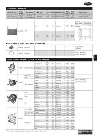 raDiaDor                •   rADiADOr
                                Código                                                                                                Ano Ano
 Fotorreferência                                       Montadora                  Modelo                Litros Válvula Combustível                            Observações
                                Delphi                                                                                              inicial final
                                Código               Terminal                                                                         Año     Año
  Foto referencia                                                                 Modelo                 Litros Válvula Combustible                           Observaciones
                                Delphi             Ensambladora                                                                      inicial final

                                                                                                                                                     S/AC, C/ reservatório integrado
                                                                                                                                                     e sem tampão / Vehículo sin AC,
                                                                                                                                                     motor fire, reservatório integrado
                                                                            Palio                         1.0L    8V    Gasolina      1996   2002    y sin tapa


                               RA20152         FIAT


                                                                            Siena                         1.0L    8V    Gasolina      1998   2002




   peças para reparo                               •    PieZAs De rePArACión
                                                                                                                                                     Plug (tampão)
                               P200084         Universal                                -                     -    -          -         -      -
                                                                                                                                                     Plug (tapa)

                                                                                                                                                     Arruela de vedação
                               P200085         Universal                                -                     -    -          -         -      -
                                                                                                                                                     Arruela de vedação

                                                                                                                                                                                                              55
   regulaDor De pressão                                      •   reguLADOr De Presión
                                                                                                          1.0L
                                                                            Corsa Classic                         8V    Gasolina      2000   2003
                                                                                                          1.6L
                                                                                                          1.0L
                               AP10001         GM/CHEVROLET Corsa Hatch                                           8V    Gasolina      2000   2003
                                                                                                          1.6L
                                                                            Corsa Pick-up                 1.6L    8V    Gasolina      2001   2003
                                                                            Corsa Wagon                   1.6L    8V    Gasolina      2000   2003
                                               DAEWOO                       Espero                        2.0L    8V    Gasolina      1995   1998
                                               FIAT                         Tempra                        2.0L    8V    Gasolina      1994   1999
                                                                                                                                                     Veículo importado /
                                                                            Astra                         2.0L    8V    Gasolina      1995   1996    Vehículo importado
                               FP10301
                                                                            Kadett                        2.0L    8V    Gasolina      1992   1995
                                               GM/CHEVROLET
                                                                            Omega                         2.0L    8V    Álcool        1992   1995
                                                                            Suprema                       2.0L    8V    Álcool        1993   1996
                                                                            Vectra                        2.0L    8V    Gasolina      1993   1996
                                                                                                          1.4L                        1994
                                               FIAT                         Uno                                   8V    Gasolina             1996
                                                                                                          1.6L                        1993
                                                                            Royale                        2.0L    8V    Gasolina      1992   1993
                                               FORD
                                                                            Versailles                    2.0L    8V    Gasolina      1991   1993
                               FP10302
                                                                            Gol                           2.0L    8V    Gasolina      1989   1997
                                                                            Parati                        2.0L    8V    Gasolina      1995   1997
                                               VW
                                                                            Quantum                       2.0L    8V    Gasolina      1992   1993
                                                                            Santana                       2.0L    8V    Gasolina      1991   1993
                                                                            166                           3.0L    24V   Gasolina      1999   2002
                                               ALFA ROMEO
                                                                            Spider Conversível            3.0L    12V   Gasolina      1996   1998
                                               ASIA MOTORS                  Towner                        0.8L     6V   Gasolina      1993   2003
                                               AUDI                         A3                            1.8L    20V   Gasolina      1999   2007
                                                                                                          1.0L
                                                                            AX                                    8V    Gasolina      1993    1996
                               FP10303                                                                    1.4L
                                                                            Evasion                       2.0L    16V   Gasolina      1998    2001
                                               CITROËN                                                             8V
                                                                            Xantia                        2.0L          Gasolina      1993    2001
                                                                                                                  16V
                                                                            Xantia Break                  2.0L     8V   Gasolina      1996    2000                                                           >>
                                                                            XM                            2.0L    16V   Gasolina      1998    2000
* Álcool = Alcohol   •   Gasolina = Gasolina   •       Bicombustível = Bi-combustible   •   Diesel = Diesel

                                                                                                                                                          Válido somente no Brasil / Válido solo en Brasil
 