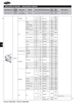 regulaDor De pressão                 •   reguLADOr De Presión
                         Código                                                                      Ano Ano
      Fotorreferência                  Montadora            Modelo      Litros Válvula Combustível                         Observações
                         Delphi                                                                    inicial final
                         Código          Terminal                                                    Año     Año
       Foto referencia                                      Modelo      Litros Válvula Combustible                         Observaciones
                         Delphi        Ensambladora                                                 inicial final

                                                                                8V                           2001
                                                                         1.8L                         1991
 >>                                   CITROËN         ZX                        16V   Gasolina               1998
                                                                         2.0L    8V                   1993   1998
                                                      Brava              1.6L   16V   Gasolina        1999   2003
                                                      Coupe              2.0L   16V   Gasolina        1995   1997
                                                      Fiorino Furgão     1.5L    8V   Gasolina        1997   2000
                                                      Fiorino Pick-up    1.5L    8V   Álcool          1997   2000
                                                      Marea              2.0L   20V   Gasolina        1998   2006
                                                      Marea Weekend      2.0L   20V   Gasolina        1998   2006
                                                                         1.0L
                                                                                      Álcool          1996
                                                      Palio              1.5L    8V                          2000
                                      FIAT                               1.6L         Gasolina        1998
                                                                         1.0L         Gasolina        1999
                                                      Palio Weekend      1.5L    8V   Álcool                 2000
                                                                                                      1997
                                                                         1.6L         Gasolina
                                                                         1.0L                         1998
                                                      Siena                      8V   Gasolina               2000
                                                                         1.6L                         1997
                                                                         1.5L                         1998
56                                                    Strada                     8V   Gasolina               2000
                                                                         1.6L                         1999
                                                   Uno                   1.6L   8V    Gasolina        1994   1996
                                                   C20                   4.1L   12V   Gasolina        1996   1996
                                                   Omega                 4.1L   12V   Gasolina        1994   1998
                                      GM/CHEVROLET
                                                   Silverado             4.1L   12V   Gasolina        1997   1999
                                                   Suprema               4.1L   12V   Gasolina        1994   1998
                                                   106                   1.4L    8V   Gasolina        1992   1995
                                                   205                   1.4L    8V   Gasolina        1992   2004
                         FP10303                                                 8V                   1995   2002
                                                                         1.8L
                                                      306 Hatch                 16V   Gasolina        2001   2004
                                      PEUGEOT                            2.0L    8V                   1994   2000
                                                                         1.8L                         1994   1996
                                                      405                        8V   Gasolina
                                                                         2.0L                         1997   1997
                                                      605                3.0L   24V   Gasolina        1993   1994
                                                      806                2.0L   16V   Gasolina        1994   2001
                                                                                 8V   Gasolina        1999   2007
                                                                         1.0L
                                                                                16V   Bicombustível   2001   2012
                                                      Clio Hatch                                      1996   2002
                                                                                 8V   Gasolina
                                                                         1.6L                         2004   2004
                                                                                16V   Bicombustível   2001   2012
                                                                         2.0L    8V   Gasolina        1994   2005
                                                      Laguna
                                      RENAULT                            3.0L   24V   Gasolina        1999   2005
                                                      Megane             2.0L   16V   Gasolina        2006   2007
                                                                                 8V                   1998   2003
                                                      Megane Hatch       1.6L         Gasolina
                                                                                16V                   2000   2005
                                                      R 19 Cabriolet     1.8L    8V   Gasolina        1994   1998
                                                                                                      1994   2001
                                                      Twingo             1.2L    8V   Gasolina
                                                                                                      2004   2005
                                                                                      Álcool
                                                                                 8V                          2005
                                                                         1.0L                         1996
                                                                                      Gasolina
                                      VW              Gol                       16V                          2003
                                                                                                                    Turbo / Turbo
                                                                                      Álcool          1996
                                                                         1.6L    8V                          2005                          >>
                                                                                      Bicombustível   2003

      Busca por código Delphi   •   busca por codigo Delphi
 