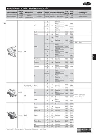 regulaDor De pressão                                  •   reguLADOr De Presión
                                     Código                                                                                            Ano Ano
      Fotorreferência                                   Montadora                  Modelo                Litros Válvula Combustível                           Observações
                                     Delphi                                                                                          inicial final
                                     Código               Terminal                                                                     Año     Año
       Foto referencia                                                             Modelo                 Litros Válvula Combustible                          Observaciones
                                     Delphi             Ensambladora                                                                  inicial final

                                                                                                           1.6L         Gasolina
>>                                                                                                                      Álcool                 2005
                                                                                                           1.8L
                                                                             Gol                                   8V   Gasolina        1996
                                                                                                                        Álcool
                                                                                                           2.0L                                2002
                                                                                                                        Gasolina
                                                                             Golf                          2.0L    8V   Gasolina        1999   1999
                                                                             Kombi                         1.6L    8V   Álcool          1997   2006
                                                                                                                        Álcool
                                                                                                                   8V                          2005
                                                                                                           1.0L
                                                                                                                        Gasolina        1996   2003
                                                                                                                  16V
                                                                                                                                               2003   Turbo / Turbo
                                                                                                                        Álcool
                                                                             Parati                        1.6L         Bicombustível   2003
                                                                                                                        Gasolina               2005
                                                                                                                   8V   Álcool
                                    FP10303         VW                                                     1.8L
                                                                                                                        Gasolina        1996
                                                                                                                        Álcool
                                                                                                           2.0L                                2002
                                                                                                                        Gasolina                                                                             57
                                                                             Polo Classic                  1.8L    8V   Gasolina        1997   2002
                                                                                                           1.8L
                                                                             Quantum                               8V   Gasolina        1996   2002
                                                                                                           2.0L
                                                                                                           1.8L         Álcool          1997
                                                                             Santana                               8V                          2006
                                                                                                           2.0L         Gasolina        1996
                                                                                                                        Álcool
                                                                                                           1.6L
                                                                                                                        Gasolina
                                                                                                                                               2005
                                                                                                                        Álcool
                                                                             Saveiro                       1.8L    8V                   1996
                                                                                                                        Gasolina
                                                                                                                        Álcool
                                                                                                           2.0L                                2002
                                                                                                                        Gasolina
                                                                                                           1.8L
                                                                                                                   8V                   1998
                                                    GM/CHEVROLET Astra                                                  Gasolina               1999
                                                                                                           2.0L
                                                                                                                  16V                   1999
                                                                                                           1.0L   16V   Gasolina        1998   2003
                                    FP10304                                  Gol                                        Álcool
                                                                                                           1.6L    8V                   1996   2005
                                                                                                                        Gasolina                      Interno ao tanque /
                                                    VW
                                                                                                           1.0L   16V   Gasolina        1998   2003   Interno al tanque
                                                                             Parati                                     Álcool
                                                                                                           1.6L    8V                   1996   2005
                                                                                                                        Gasolina
                                                                             Courier                       1.6L    8V   Gasolina        1999   2007
                                                                                                           1.6L    8V                   2000   2002
                                                                             Escort                                     Gasolina
                                                                                                           1.8L   16V                   1997   2003
                                                                             Escort SW                     1.8L   16V   Gasolina        1997   2002
                                                                                                           1.0L    8V                   1999   2006
                                    FP10305         FORD                     Fiesta                        1.4L   16V   Gasolina        1996   1999
                                                                                                           1.6L    8V                   1999   2005
                                                                                                           1.0L                                2006
                                                                             Fiesta Sedan                          8V   Gasolina        2001
                                                                                                           1.6L                                2004
                                                                             Ka                            1.0L    8V   Gasolina        1999   2007
                                                                             Mondeo                        2.0L   16V   Gasolina        2005   2005
     * Álcool = Alcohol   •   Gasolina = Gasolina   •   Bicombustível = Bi-combustible   •   Diesel = Diesel

                                                                                                                                                          Válido somente no Brasil / Válido solo en Brasil
 