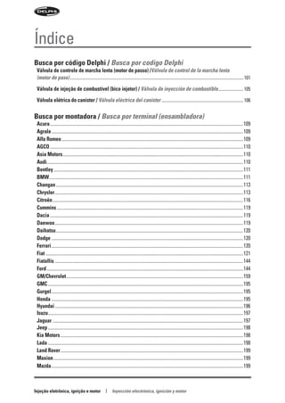 Índice
Busca por código Delphi / Busca por codigo Delphi
 Válvula de controle de marcha lenta (motor de passo) /Válvula de control de la marcha lenta
 (motor de paso) ..................................................................................................................................................................... 101
 Válvula de injeção de combustível (bico injetor) / Válvula de inyección de combustible........................ 105
 Válvula elétrica do canister / Válvula eléctrica del canister .............................................................................. 106

Busca por montadora / Busca por terminal (ensambladora)
 Acura ........................................................................................................................................................................ 109
 Agrale ....................................................................................................................................................................... 109
 Alfa Romeo .............................................................................................................................................................. 109
 AGCO ........................................................................................................................................................................ 110
 Asia Motors ............................................................................................................................................................. 110
 Audi........................................................................................................................................................................... 110
 Bentley ..................................................................................................................................................................... 111
 BMW......................................................................................................................................................................... 111
 Changan ................................................................................................................................................................... 113
 Chrysler .................................................................................................................................................................... 113
 Citroën ...................................................................................................................................................................... 116
 Cummins .................................................................................................................................................................. 119
 Dacia ........................................................................................................................................................................ 119
 Daewoo .................................................................................................................................................................... 119
 Daihatsu ................................................................................................................................................................... 120
 Dodge ....................................................................................................................................................................... 120
 Ferrari ....................................................................................................................................................................... 120
 Fiat ............................................................................................................................................................................ 121
 Fiatallis .................................................................................................................................................................... 144
 Ford ........................................................................................................................................................................... 144
 GM/Chevrolet .......................................................................................................................................................... 159
 GMC .......................................................................................................................................................................... 195
 Gurgel ....................................................................................................................................................................... 195
 Honda ....................................................................................................................................................................... 195
 Hyundai .................................................................................................................................................................... 196
 Isuzu.......................................................................................................................................................................... 197
 Jaguar ...................................................................................................................................................................... 197
 Jeep .......................................................................................................................................................................... 198
 Kia Motors ............................................................................................................................................................... 198
 Lada .......................................................................................................................................................................... 198
 Land Rover ............................................................................................................................................................... 199
 Maxion ..................................................................................................................................................................... 199
 Mazda ....................................................................................................................................................................... 199



Injeção eletrônica, ignição e motor                         | Inyección electrónica, ignición y motor
 